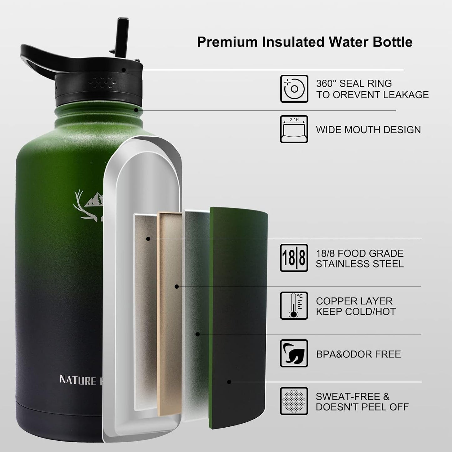 NATURE PIONEOR Insulated Water Bottles with Straw - 64oz Stainless Steel Vacuum Bottle with Holder/Carrier/Sleeve - Reusable 18/8 Food Grade Half Gallon Water Jug