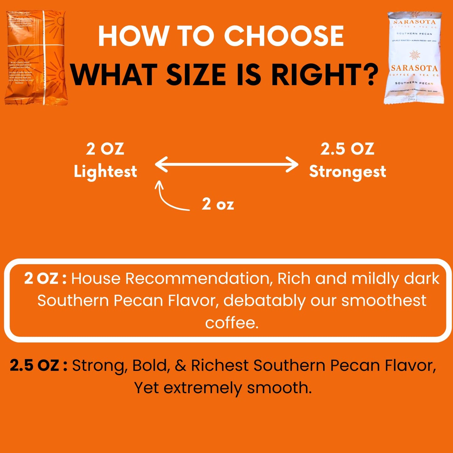 Sarasota Coffee Ground Packets | Gourmet Flavored Medium Roast Bulk Coffee Packs | Southern Texas Butter Pecan | Low Acid Mold Free Individual Pouches for 12 Cup Coffee Maker | 2 Ounce Bags, 36 Count