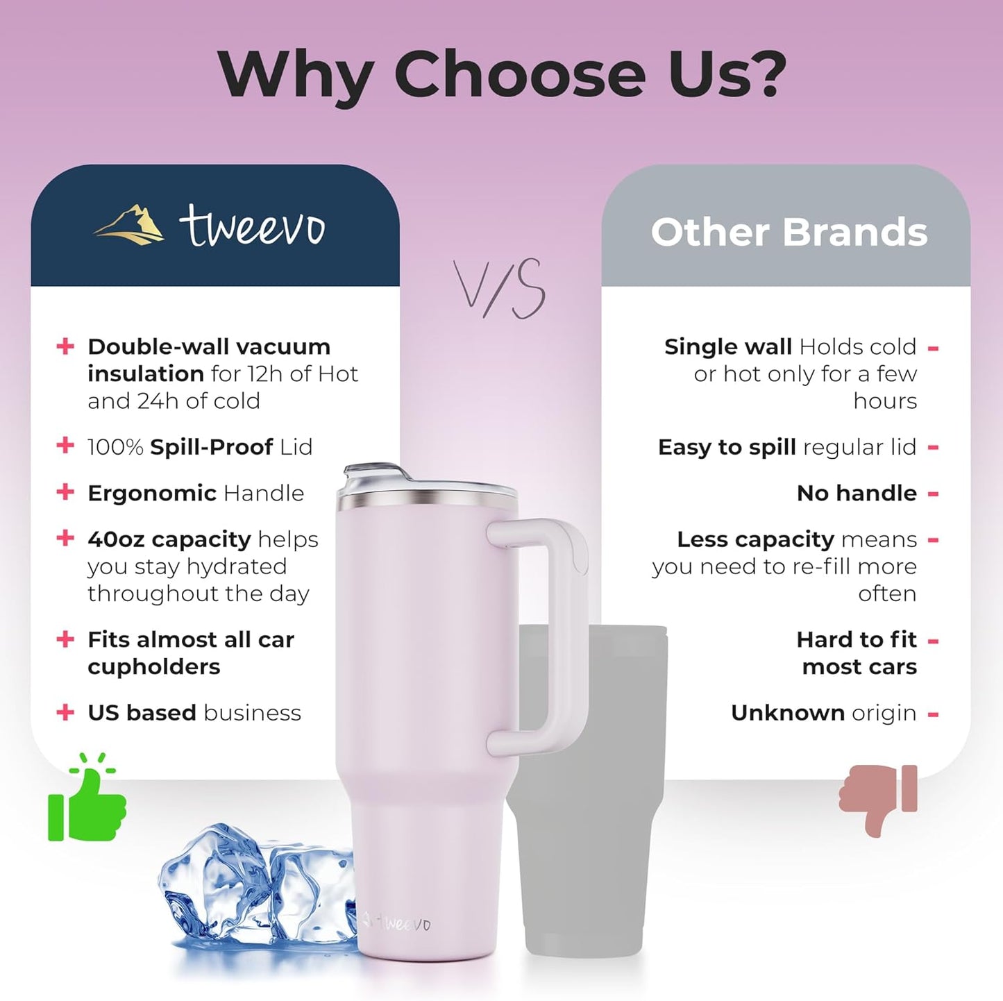 40 oz Tumbler With Handle and Straw Made of Stainless Steel - Double Wall Vacuum Insulated Tumbler With Lid - Sweat Proof Easy Grip, BPA-Free, Dishwasher Safe Tumbler (Orchid)