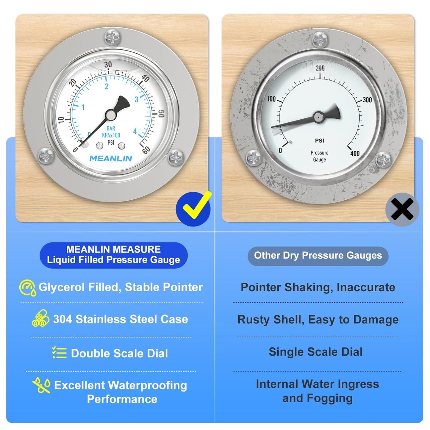 MEANLIN MEASURE 0~60Psi Liquid Filled Pressure Gauge Front Flange Panel Mount, 1/4" NPT 2.5" FACE DIAL Stainless Steel Case with Phillips Screw and Nut, +/-3-2-3%
