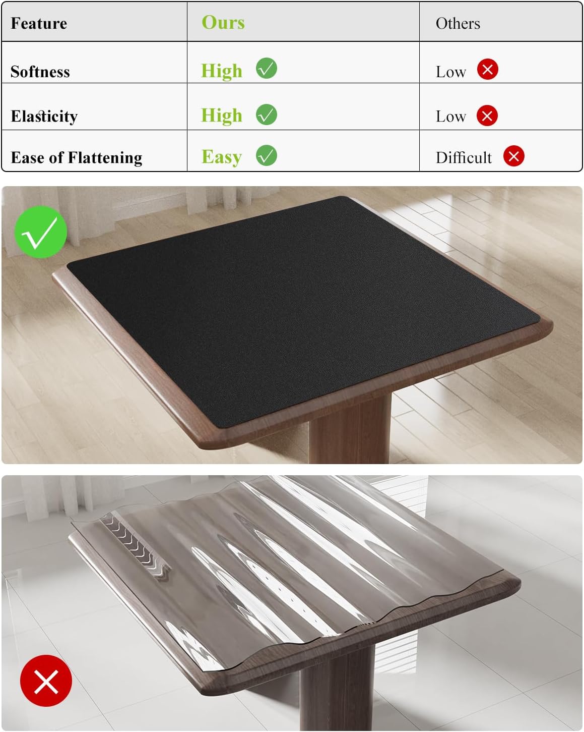 Black Plastic Table Cover Protector, 42" x 72" Waterproof Easy Flat PVC Desk Pad Mat, 1.5mm Thick Rectangle Vinyl Table Top Protector for Dining Room Table, Office, Dresser