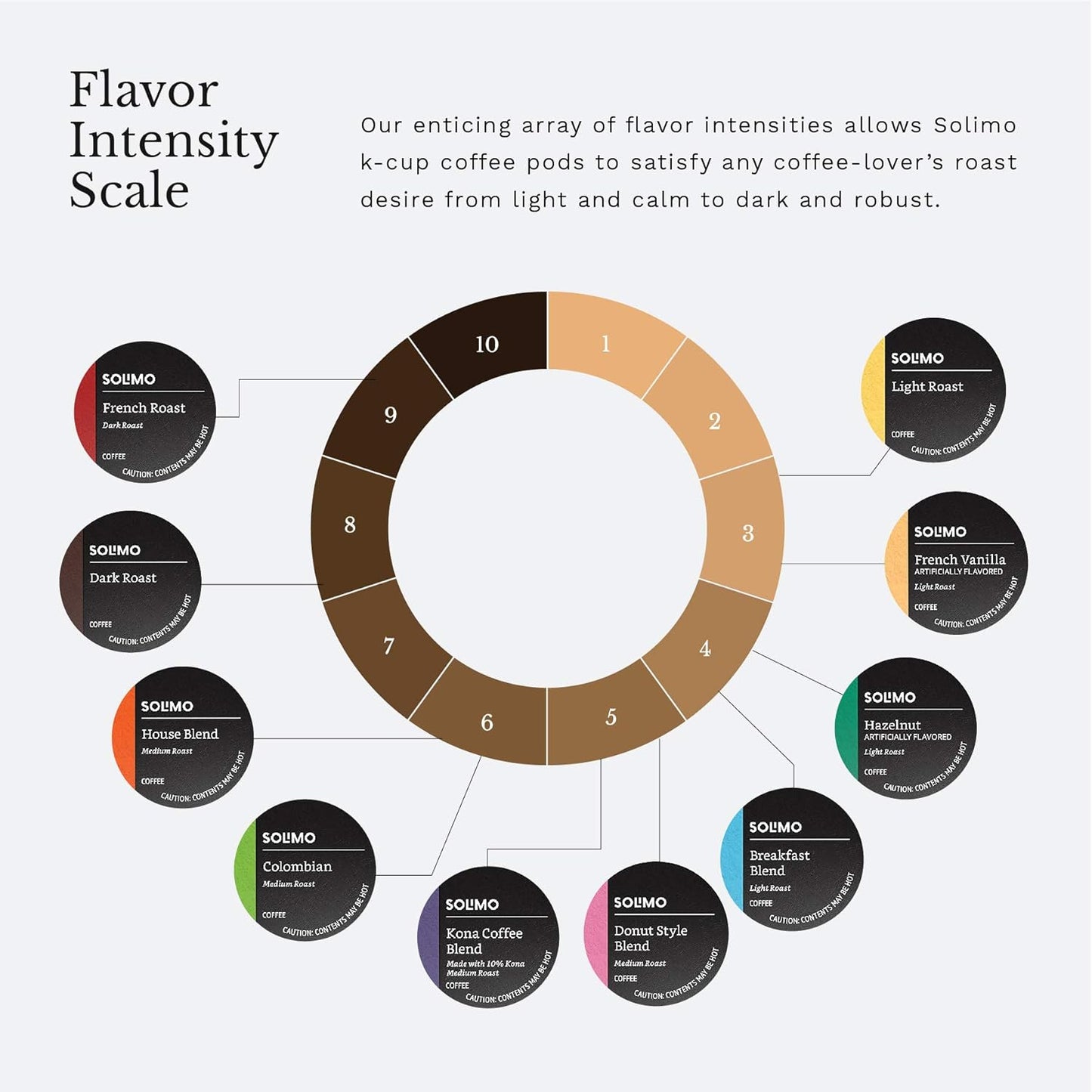 Amazon Brand - Solimo Dark Roast Coffee Pods, French Roast, Compatible with Keurig 2.0 K-Cup Brewers, 100 Count (Pack of 2)