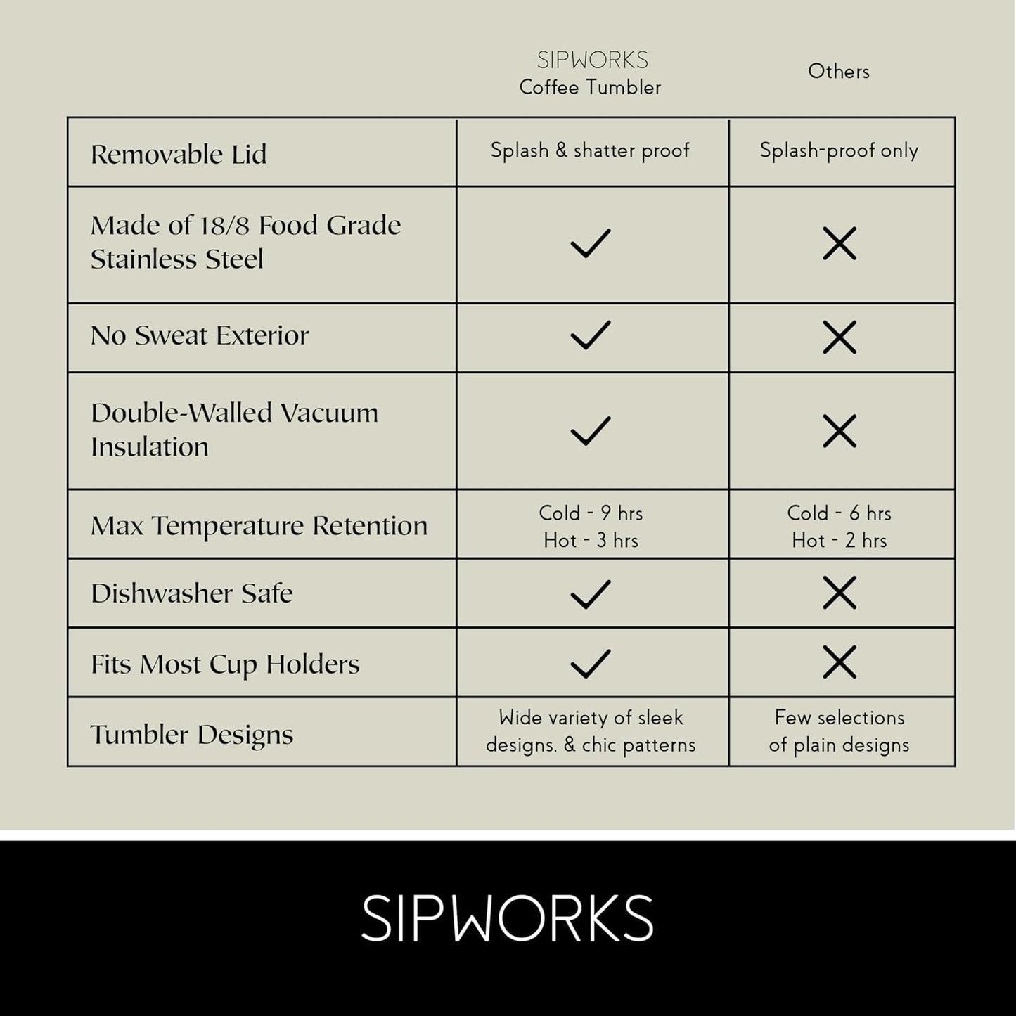 Stainless Steel Coffee Tumblers with Lids - 20z Double Walled Vacuum Insulated for Hot & Cold Drinks - Spill Resistant Travel Tumbler - Rose Gold