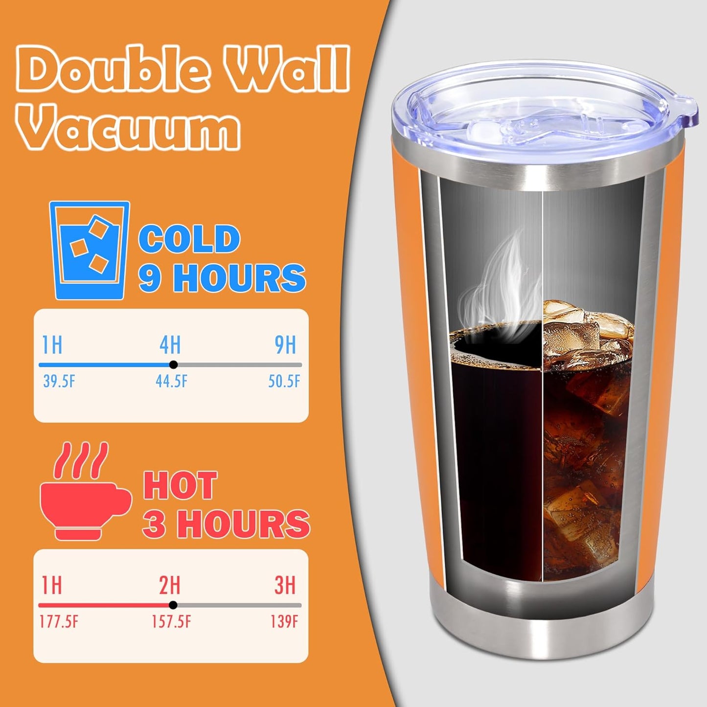 20oz Tumbler Stainless Steel Tumbler Cup with Lid Vacuum Insulated Double Wall Travel Mug, Durable Powder Coated Travel Coffee Tumbler Mug for Hot & Cold Drinks,Orange,1 Pack