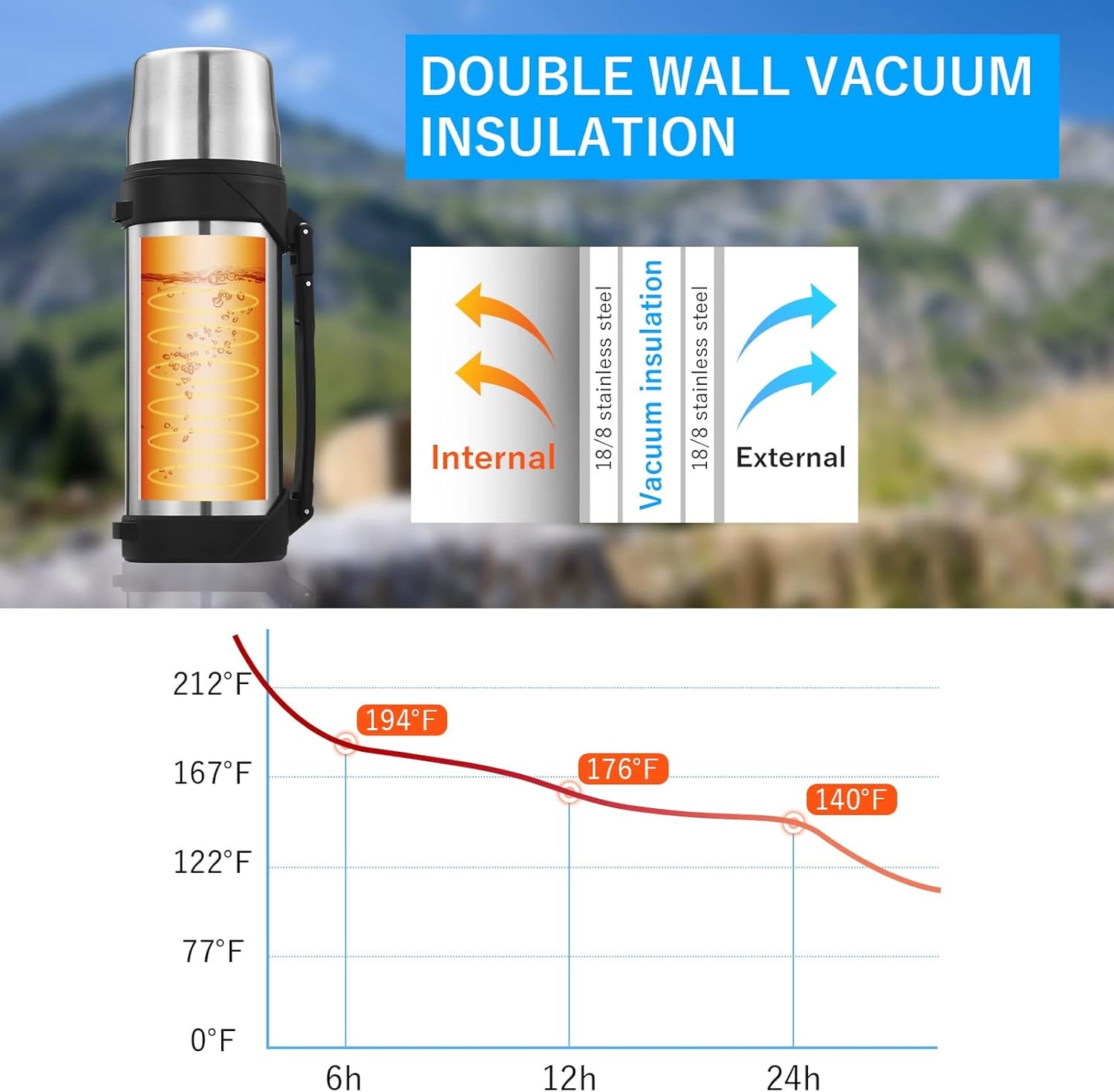 HoneyBee 41 Ounce,Vacuum Insulated Bottle,Coffee Thermos,Thermos for Hot Drinks. Twist and Pour TopThermos & Cleaning Brush. Commute, Travel, and Picnic Friendly Portable.Bpa-Free .（Silver）