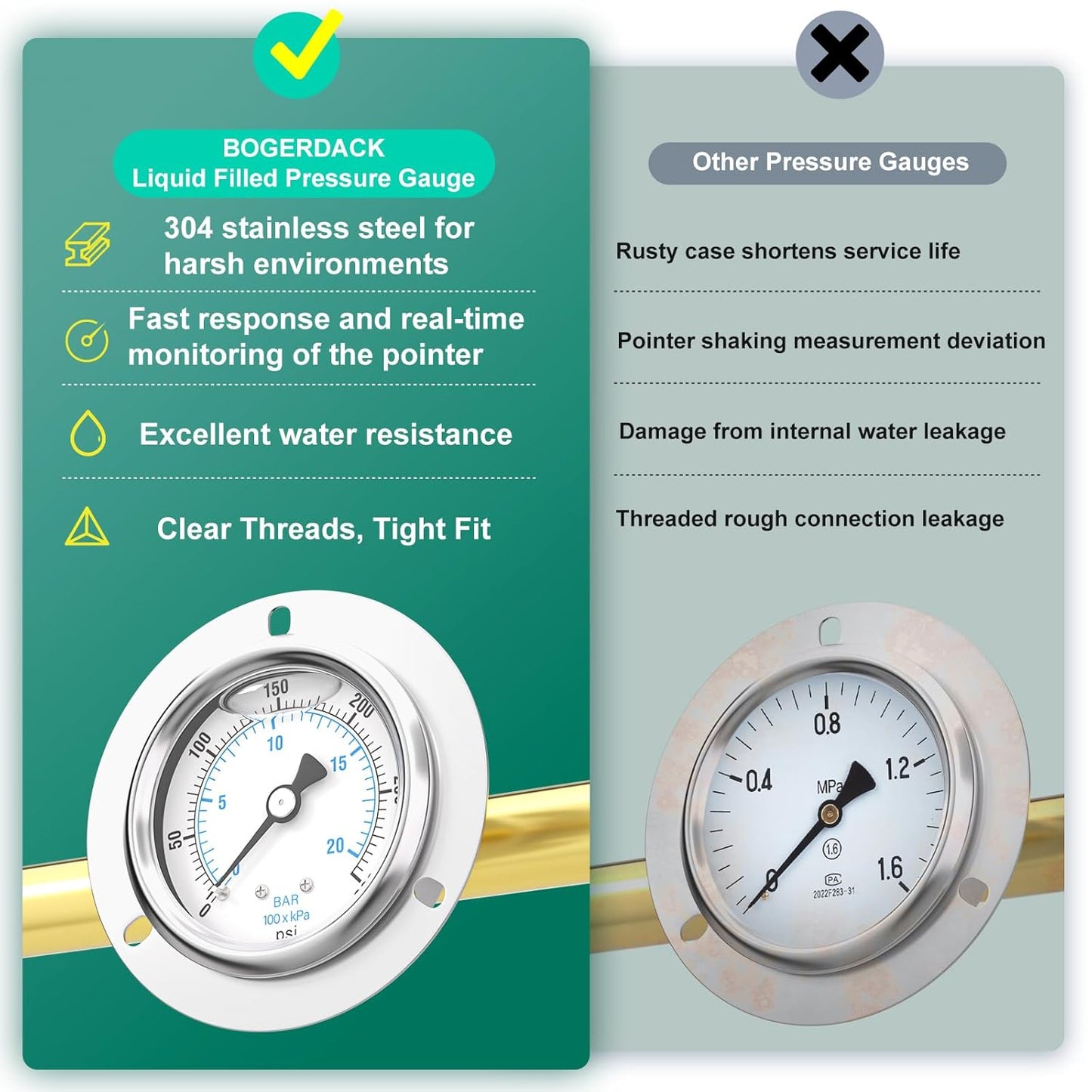0-300PSI Panel Mount Front Flanged Glycerin Filled Pressure Gauge, 2.5" Dial Size, 1/4" MNPT Back Mount, Stainless Steel Case, with Phillips Screw and Nut, for Water, Gas, Liquid Pressure