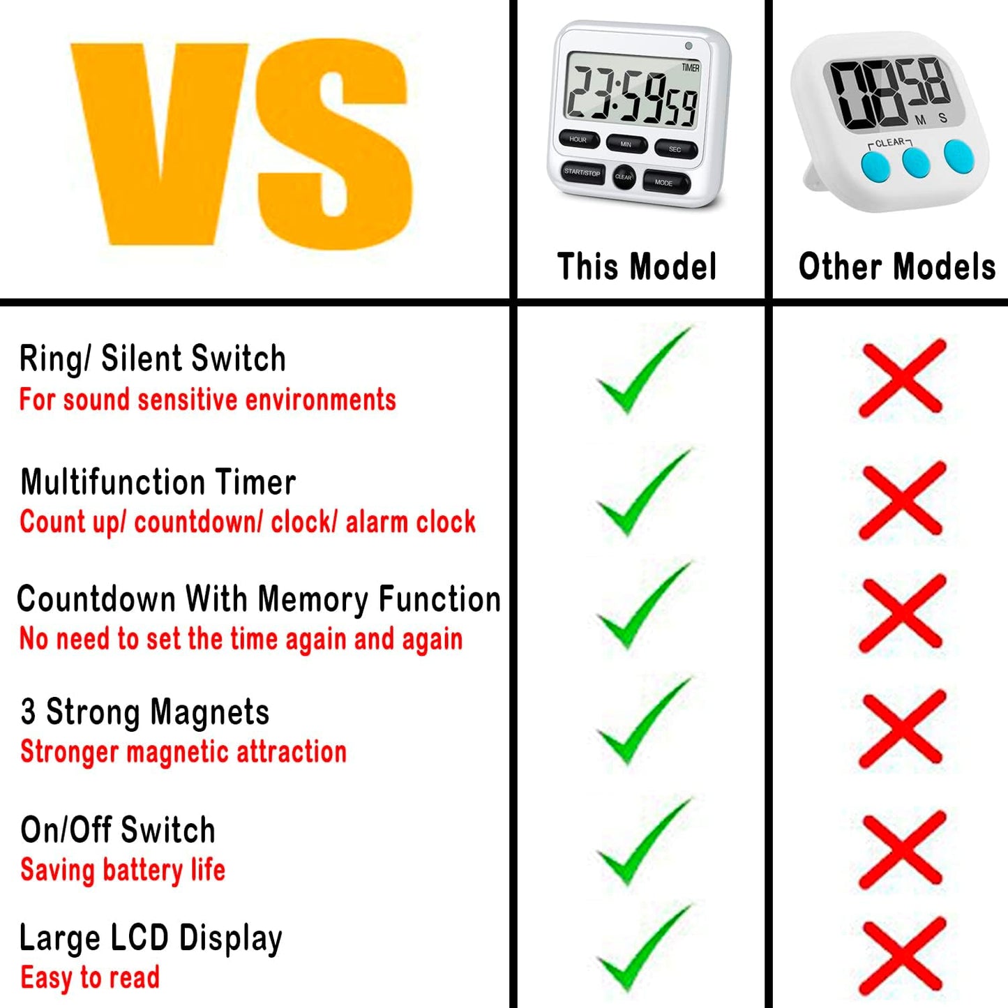 KTKUDY Digital Kitchen Timer with Mute/Loud Alarm Switch ON/Off Switch, 24 Hour Clock & Alarm, Memory Function Count Up & Count Down for Kids Teachers Cooking, Large LCD Display, Strong Magnet (White)