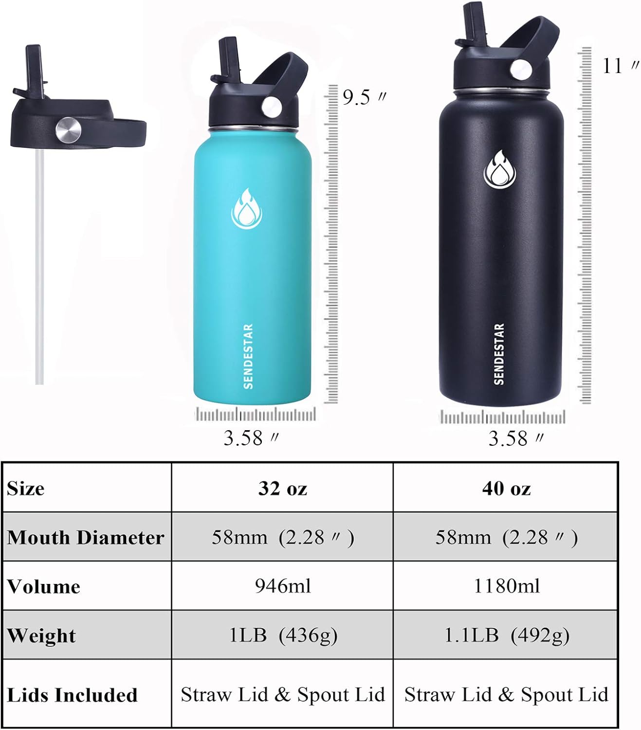 SENDESTAR Water Bottle 32oz Double Wall Vacuum Insulated Leak Proof Stainless Steel Sports Water Bottle—Wide Mouth with New Flex Straw Lid & Spout Lid (Deep Blue&Black)