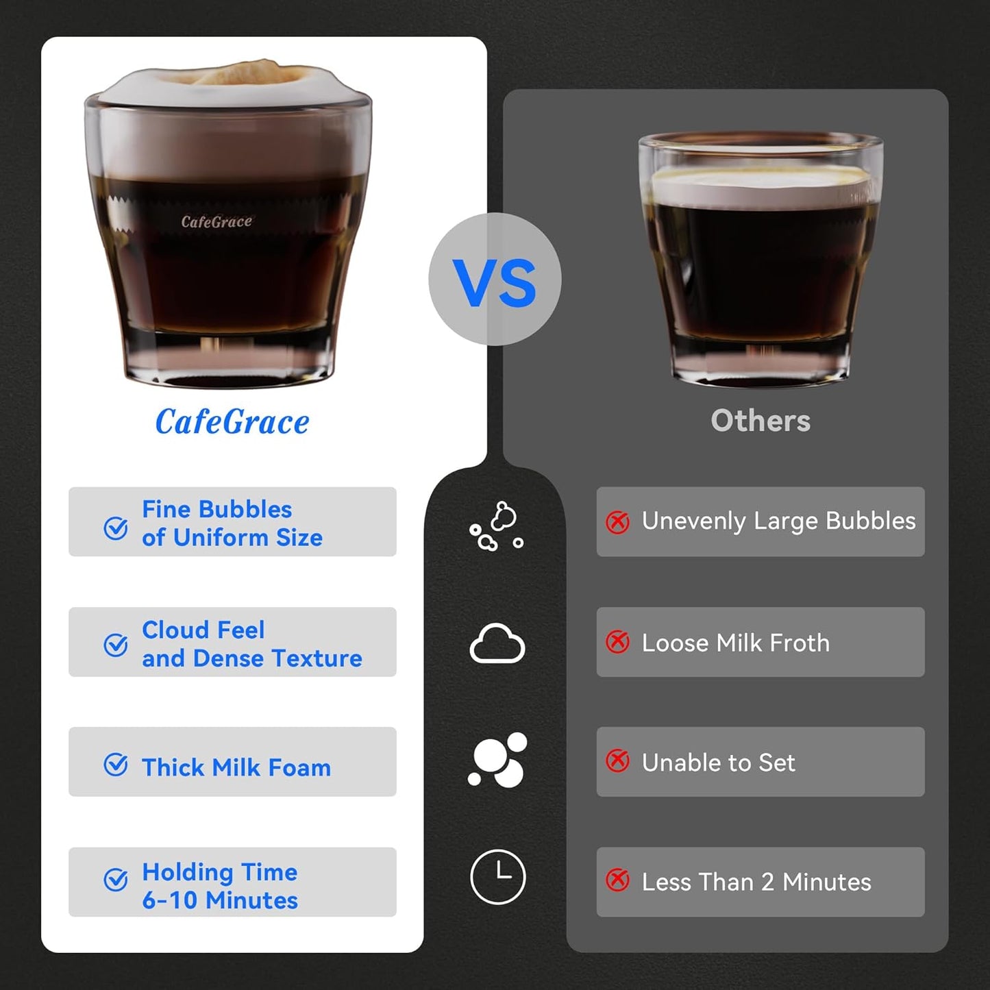 5-in-1 Milk Frother and Steamer, 21 oz Split Milk Frother, Removable Automatic Electric Milk Frother Dishwasher Safe, for Latte, Cappuccino, Hot and Cold Milk Froth, Chocolate Milk