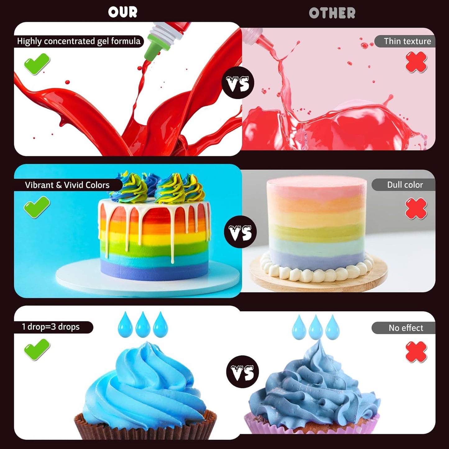 Gel Food Coloring - 4.5oz Vivid Food Coloring Gel for Baking, Cake Decorating, Cookie, Fondant, Macaron - Tasteless Concentrated Edible Food Color Dye for Icing, Slime, Drinks, DIY Crafts (Light Blue)