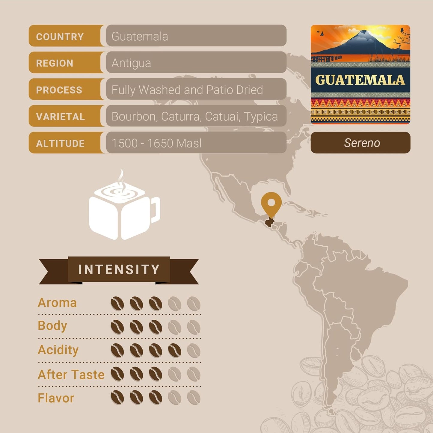 Cubico Coffee Guatemala Antigua Medium Roast Single Origin Coffee Pods, 10 Count, K-Cup Compatible