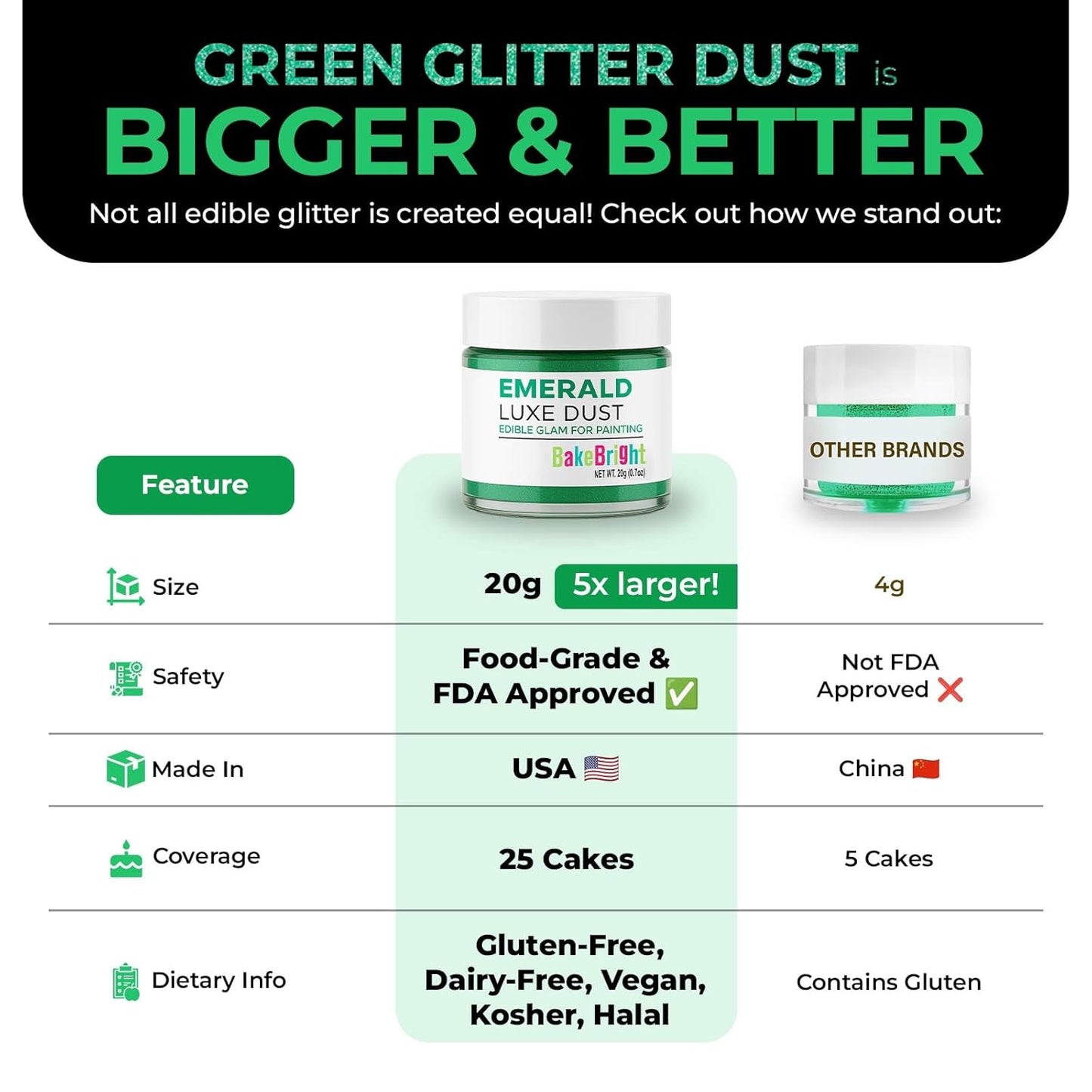 Bulk (20g) Luster Dust Edible Cake Decorations, Edible Luster Dust for Cakes, Green Edible Luster Dust for Cupcake Decorations, Cake Drip, Edible Paint, Green Edible Shimmer Dust for Drinks