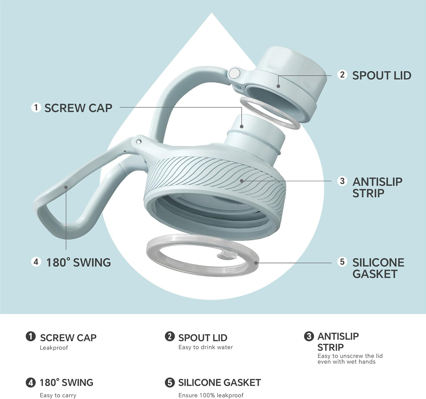 IDEUS Insulated Stainless Steel Water Bottle with 2 Leak-Proof Lids, Thermal Water Flask for Hiking Biking, 40oz, Light Blue