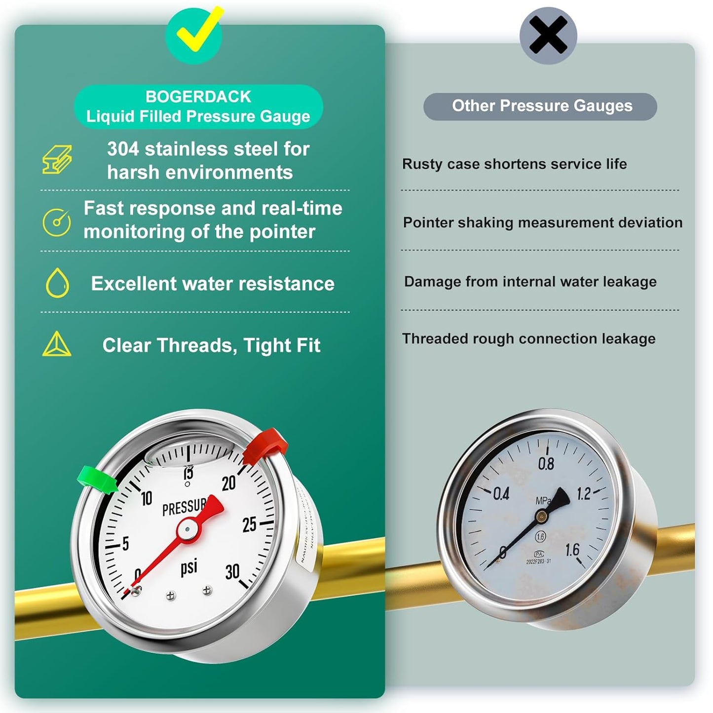 0-30psi Stainless Steel Glycerin Liquid Filled Pressure Gauge 1/8" NPT 1.5" Face Dial, Center Back Mount, for Water, Oil and Air Pressure Testing (with Range Mark Pointer)