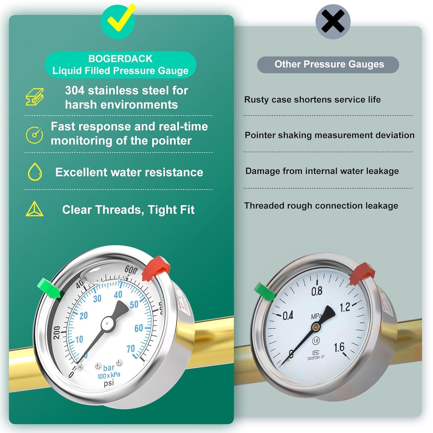 0-1000PSI Stainless Steel Liquid Filled Pressure Gauge, 2.5" Dial Size, 1/4" NPT Back Mount, for Tube, Water Pump, Gas, Liquid, Pressure Test (with Range Mark Pointer)