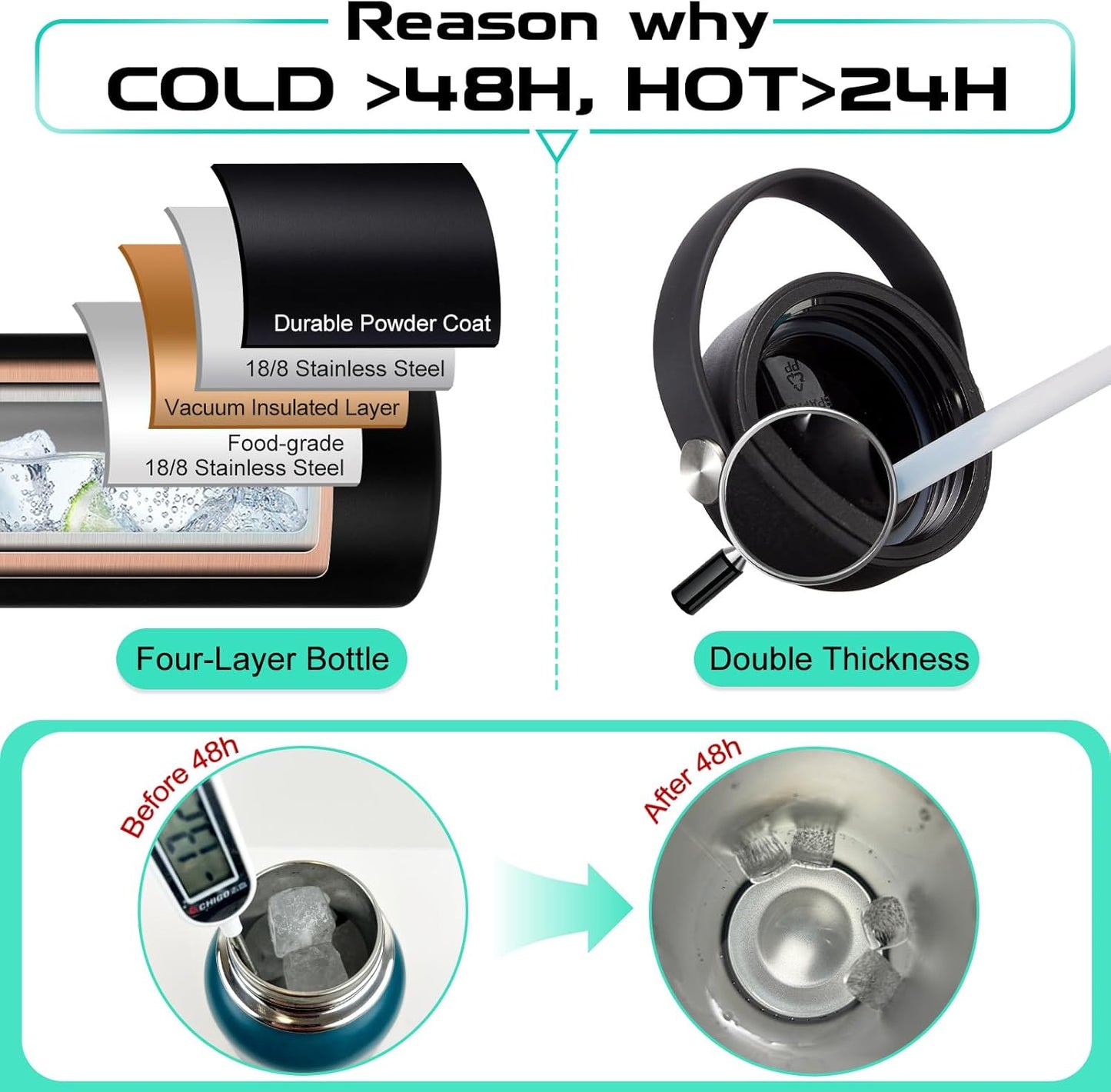 Water-Bottle Insulated 40oz with Straw - Carrying Pouch & Paracord Handle, Leakproof Thermo Metal Bottle Keep Cold 48H Hot 24H, Sport Canteen Stainless Steel Water Bottle for Indoor