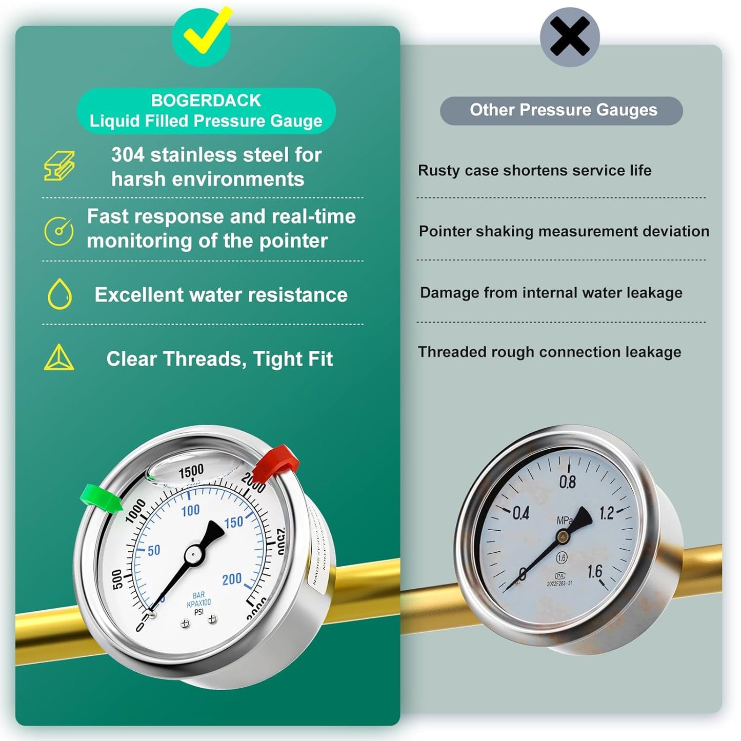 0-3000psi Stainless Steel Glycerin Liquid Filled Pressure Gauge 1/4" NPT 2.5" Face Dial Center Back Mount, for Water, Oil and Air Pressure Testing (with Range Mark Pointer)