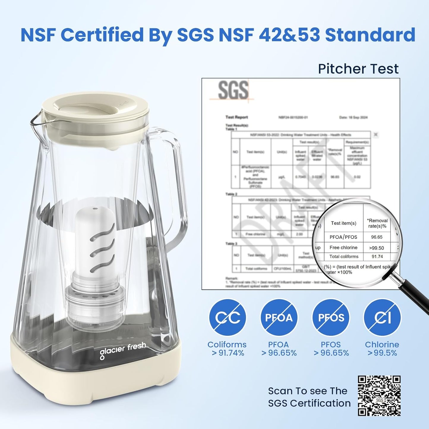 GLACIER FRESH 10 Cup Purela Glass Water Pitcher with 1 Ultrafiltration Membrane and Activated Carbon Filter, Reduces 99% Chlorine, PFOA&PFOS, Coliforms, White