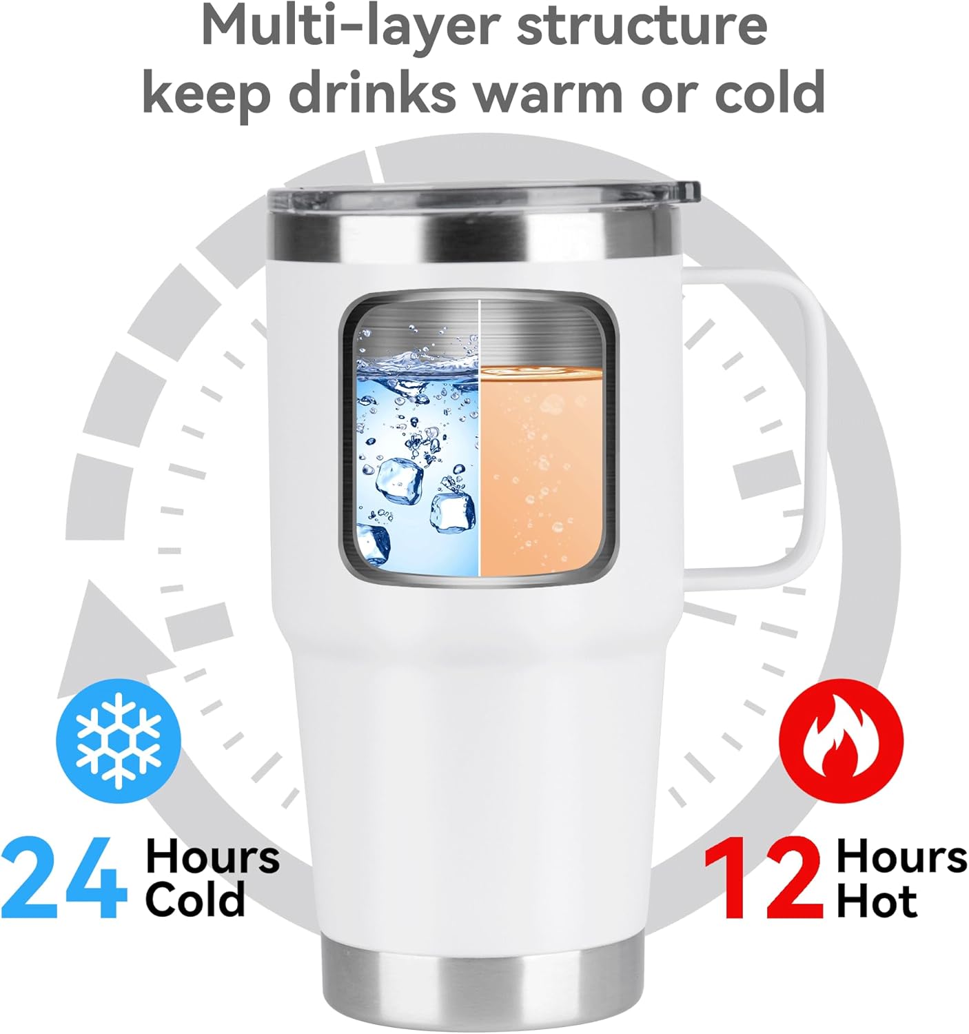 20oz Tumbler with Handle & Lid, Insulated Stainless Steel Travel Mug, Leakproof Cup for Coffee & Tea, BPA-Free Double-Wall Vacuum Tumblers for Hot/Cold Drinks, Commuter, Gym, Office, White 1 Pack