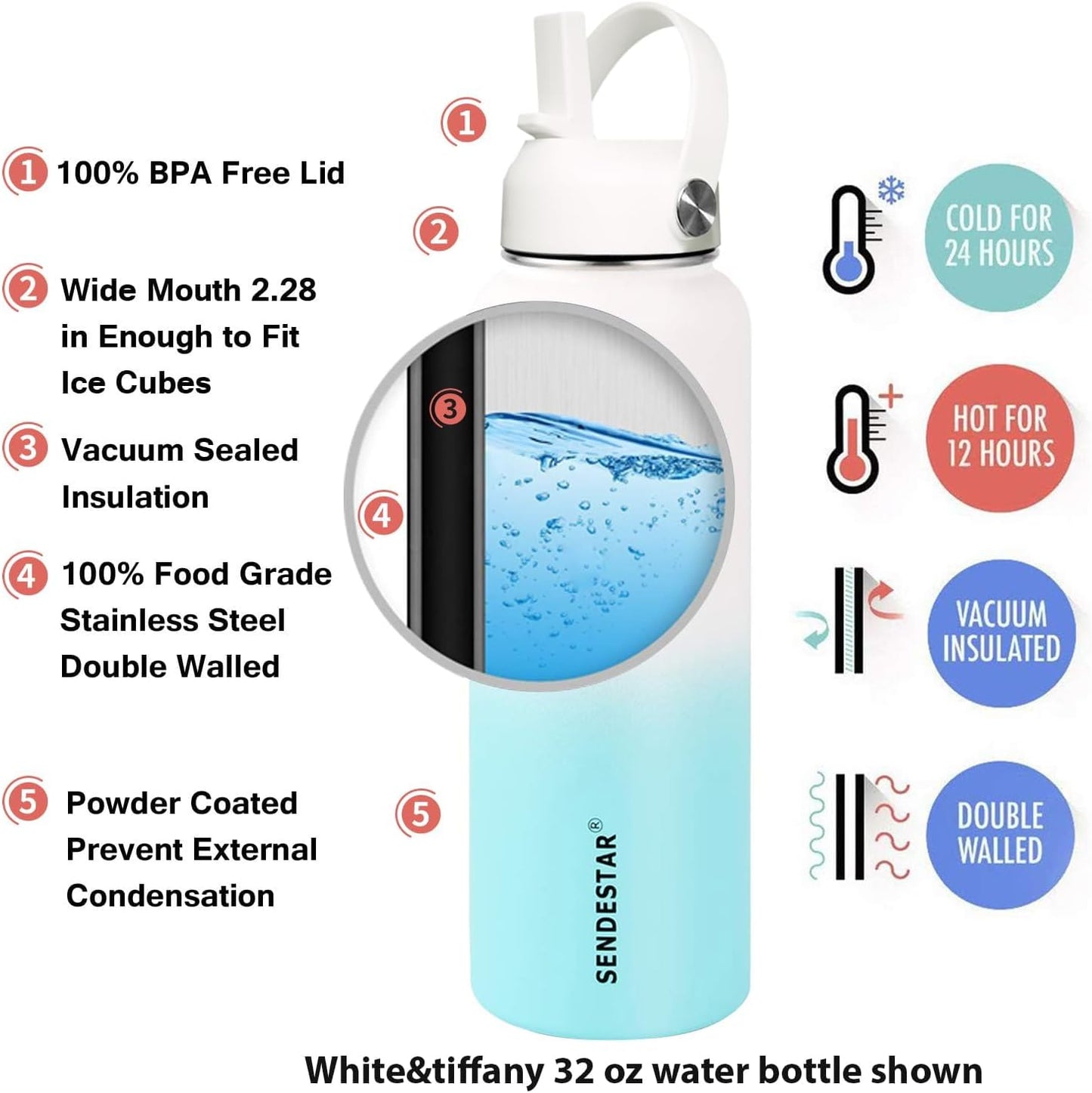 SENDESTAR Water Bottle 40oz Double Wall Vacuum Insulated Leak Proof Stainless Steel Sports Water Bottle—Wide Mouth with New Flex Straw Lid & Spout Lid (White&Tiffany)
