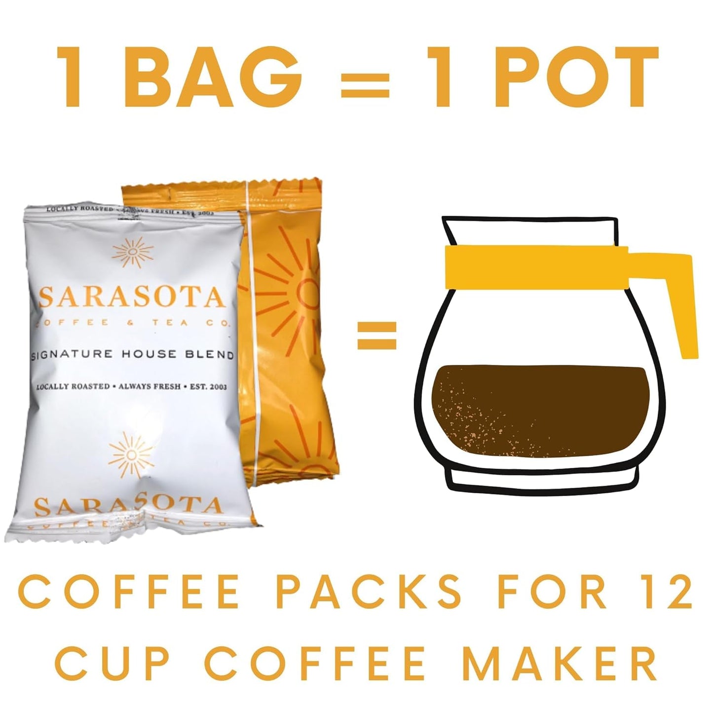 Sarasota Coffee Ground Packets | Gourmet Medium Roast Bulk Packs | Breakfast Blend | Low Acid Mold Free Individual Single Pot Pouches for 12 Cup Coffee Maker | 2 Ounce Bags, 36 Count