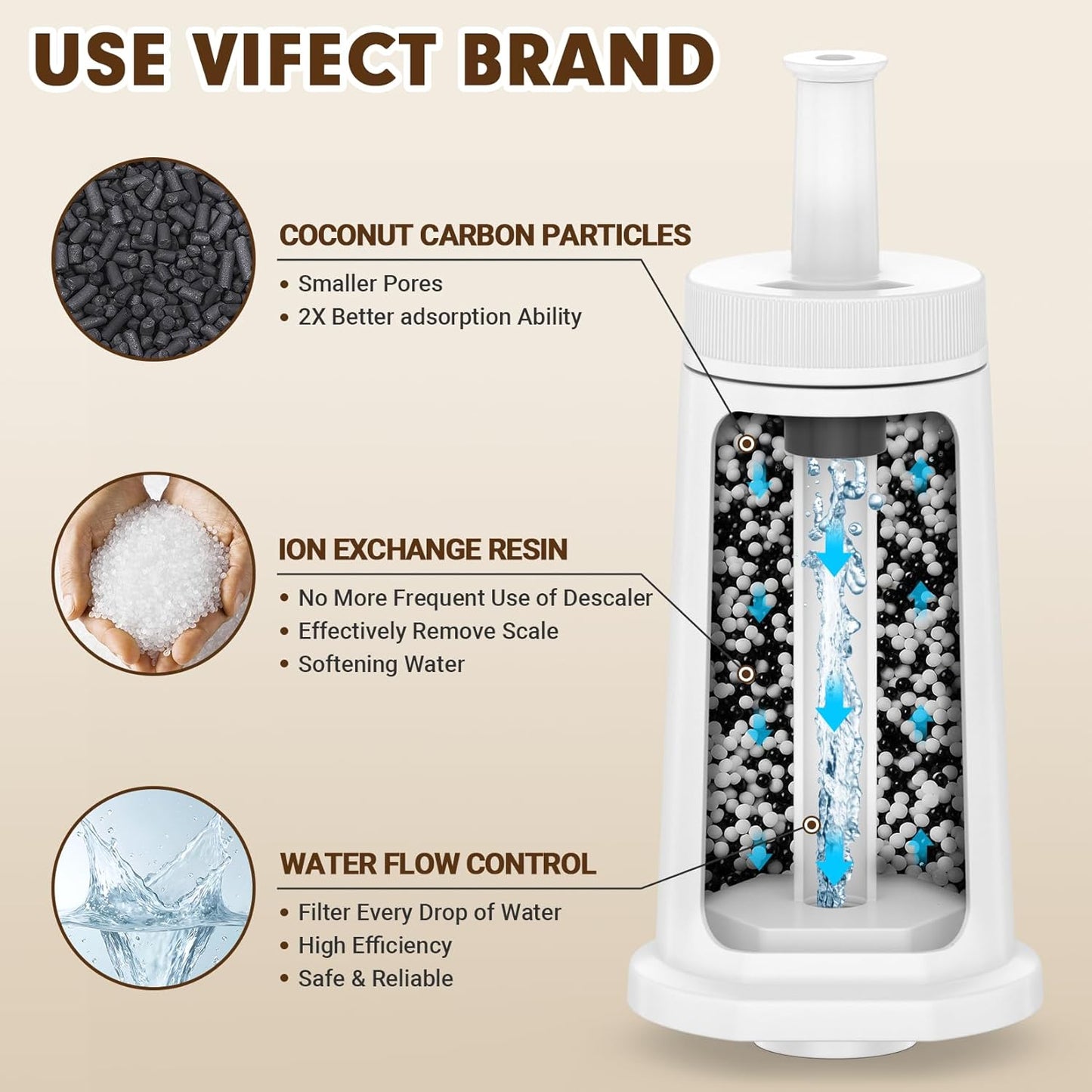 4 Pack Replacement Water Filter for Breville Espresso Machine Barista Touch Bes880, Barista Pro BES878, Oracle Touch BES990, Oracle BES980, Dual Boiler BES920 Bambino ClaroSwiss Sage