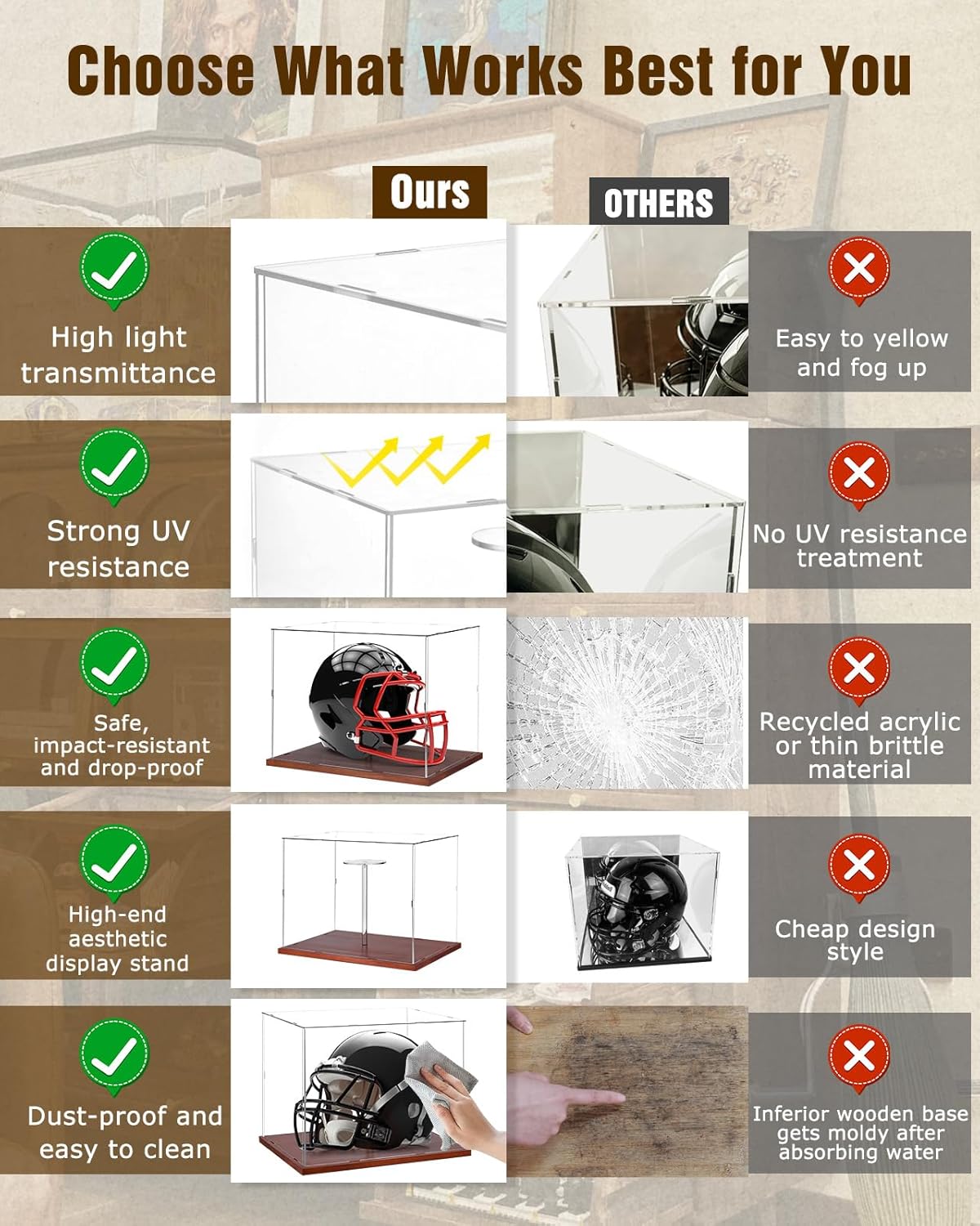 Full Size Football Helmet Display Case - 15.4×11×11.8in Interior, 100% Wooden Base, Compatible with Baseball/Motorcycle/Racing Helmets, High-Transparency Acrylic with UV Protection