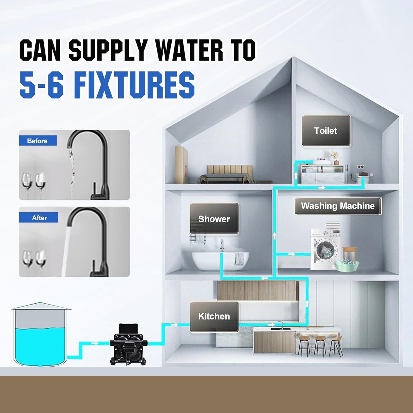 DC HOUSE Brushless 110V Water Pressure Transfer Pump 6.0 GPM 55 PSI Self Priming On Demand Electric Water Diaphragm Pump 110 Volt AC for Home Garden Irrigation Rain Barrel Pool