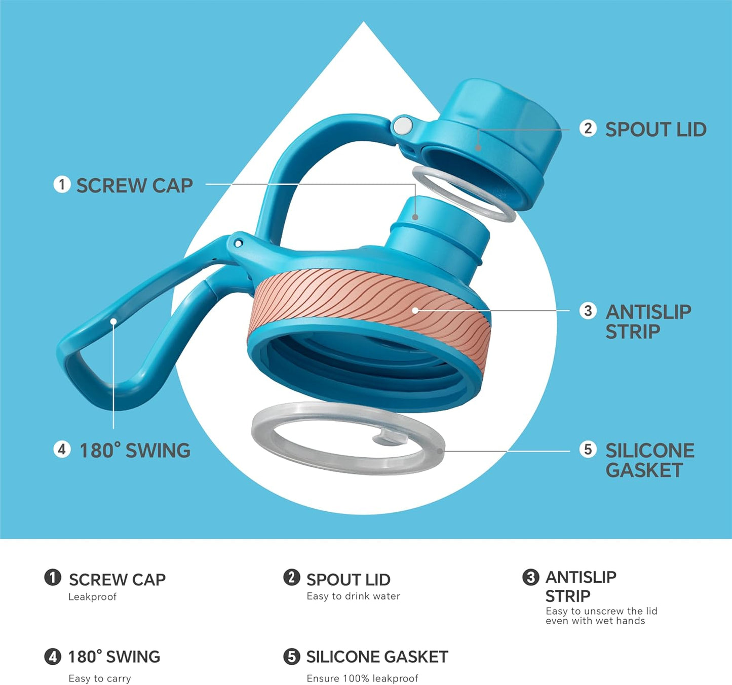 IDEUS Insulated Stainless Steel Water Bottle with 2 Leak-Proof Lids, Thermal Water Flask for Hiking Biking, 24oz, Blue Atoll