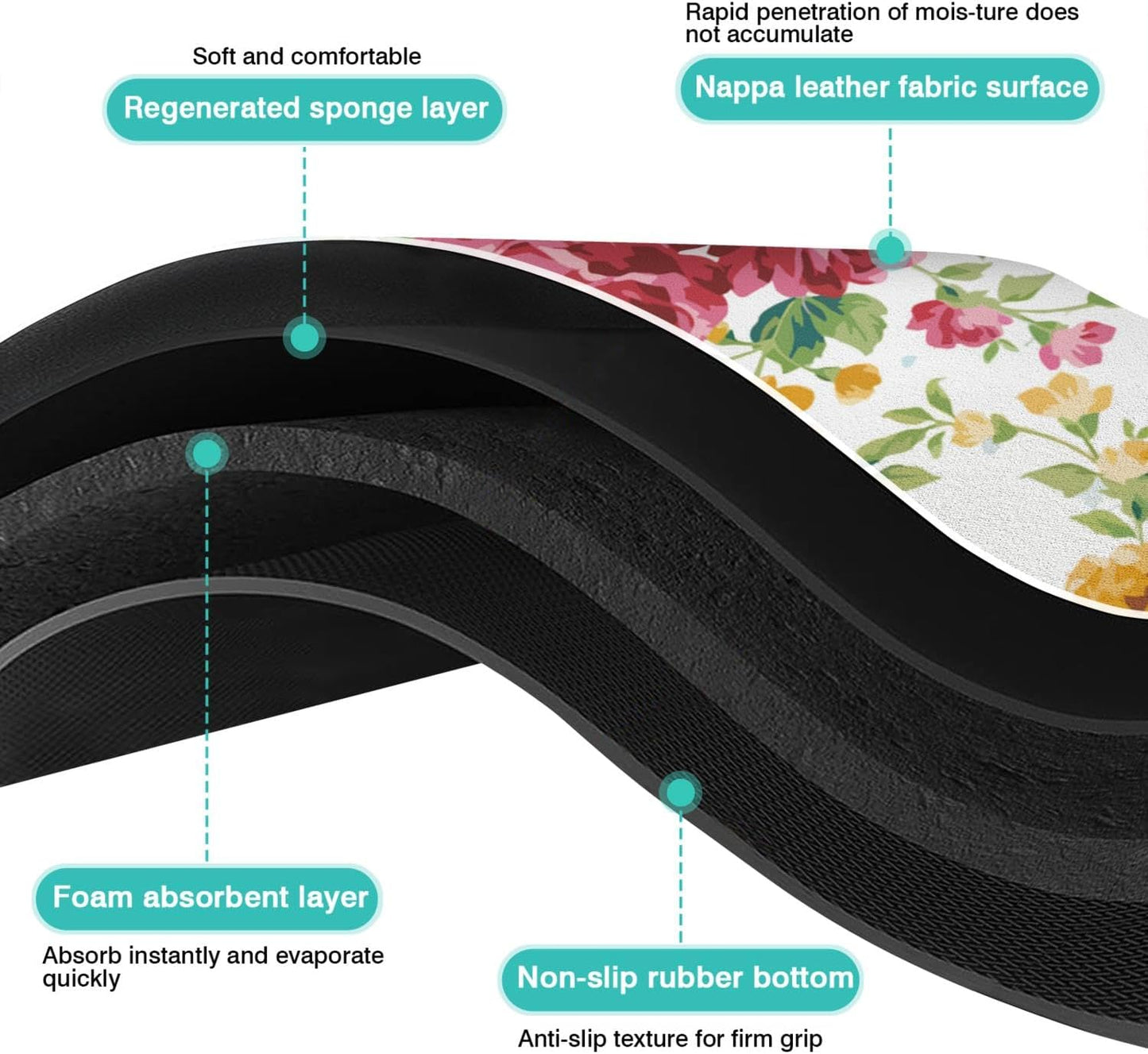 Dish Drying Mat for Kitchen Counter 20x12in Washable Quick Dish Drying Pad Rubber Backed Absorbent Draining Mat Fit Kitchen Counter,Bar,Under Sink,Dishes,Utensils,Dish Rack