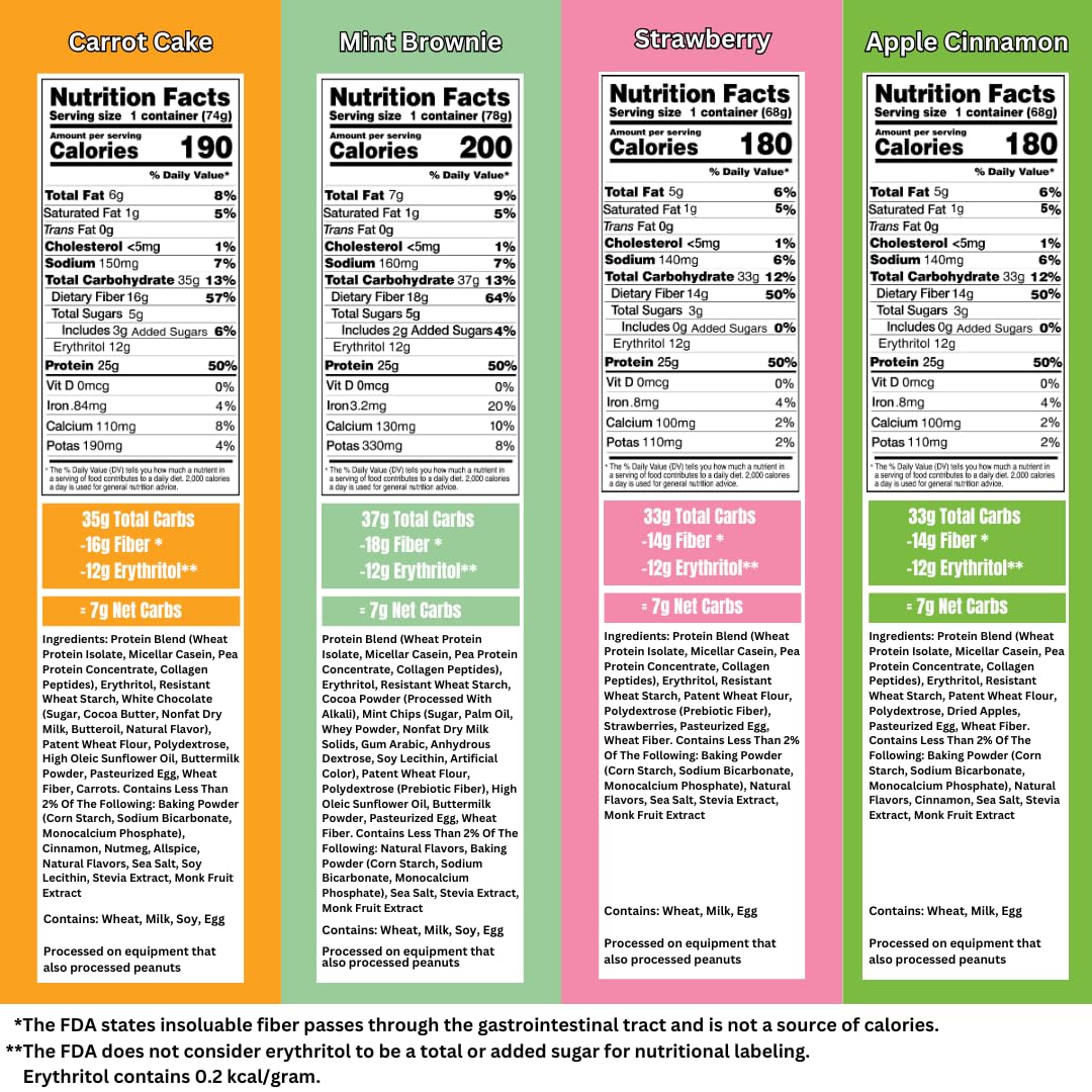 Bootylicious | High-Protein Muffin | 25g Protein, 7g Net Carbs, 2.32-2.75oz Cup, 12-Pack (Variety Pack)