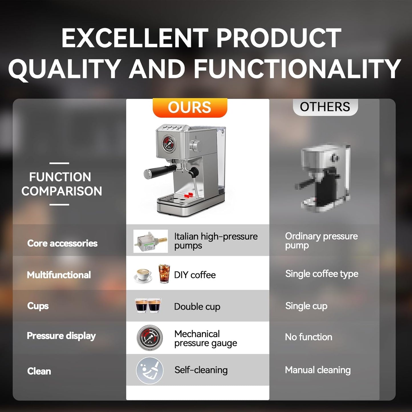 EM623 Espresso Machine 20 Bar with Steam Milk Frother, Stainless Steel Coffee Machine with Removable Water Tank for Cappuccino,Latte, Compact Stainless Steel Coffee maker for home,Great Gift