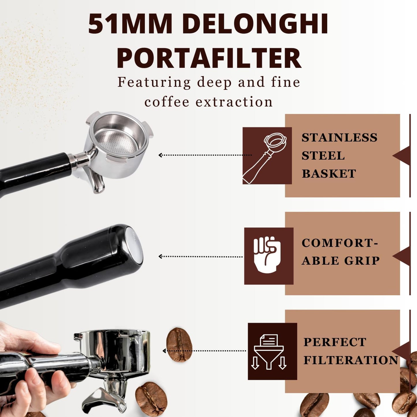 Espresso Portafilter 51mm Double Spouts Compatible with Delonghi Dedica EC680 and EC685 as well as SMEG and EUPA coffee machine models- Stainless Steel Filter Basket & Puck Screen Included (Black)