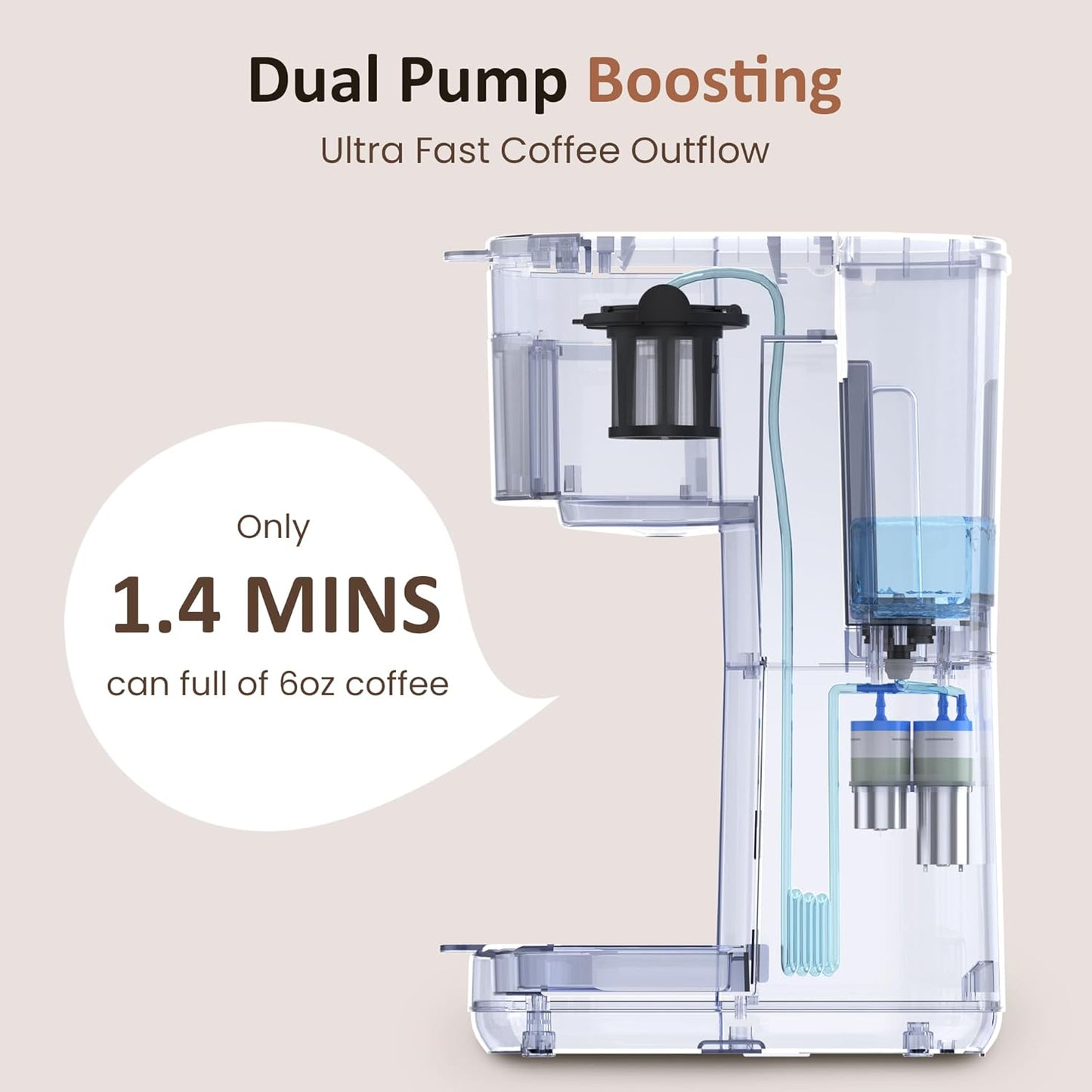 SUNVIVI Iced Coffee Maker, Single Serve Coffee Maker with 3 Brewing Options for K Cup Pod or Ground Coffee, 30oz Removable Water Reservoir & Reusable Filter, Ideal for Home & Office, Black