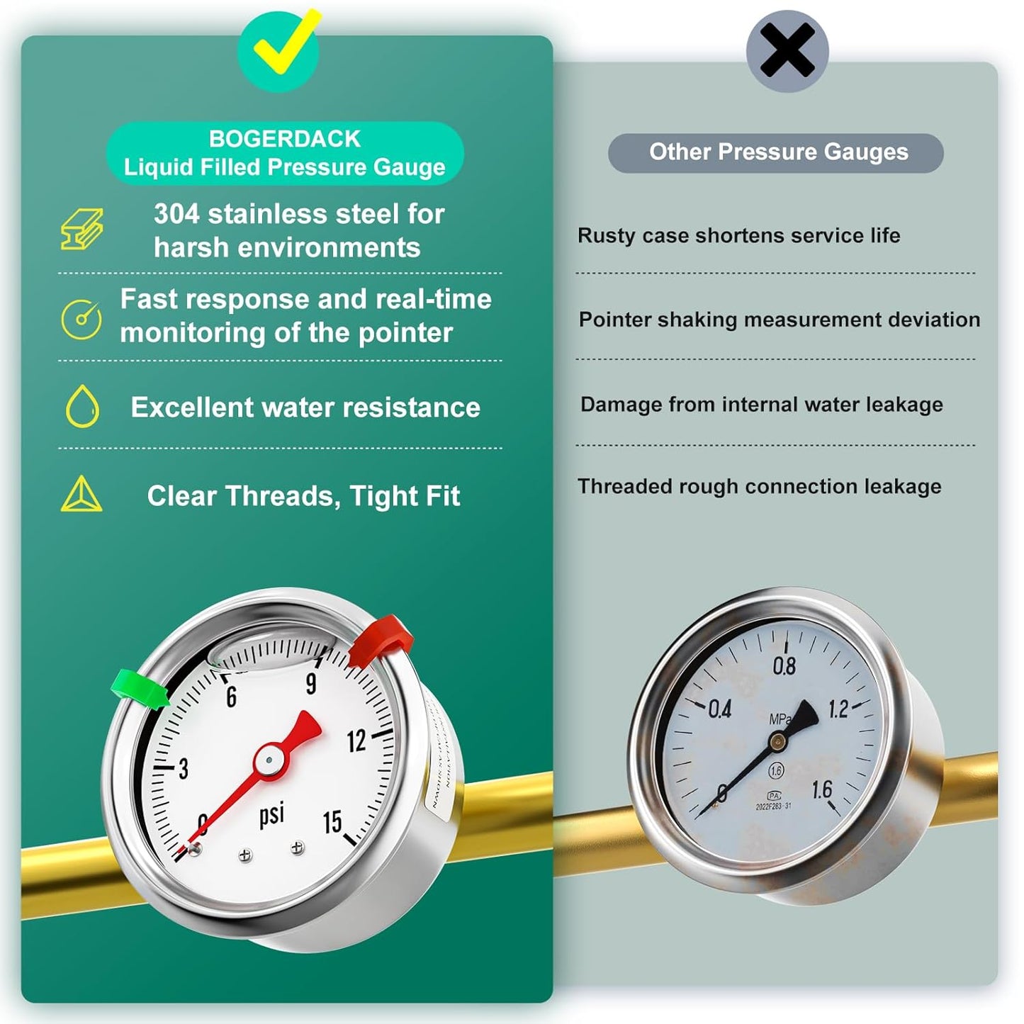 0-15psi Stainless Steel Glycerin Liquid Filled Pressure Gauge 1/8" NPT 1.5" Face Dial, Center Back Mount, for Water, Oil and Air Pressure Testing (with Range Mark Pointer)
