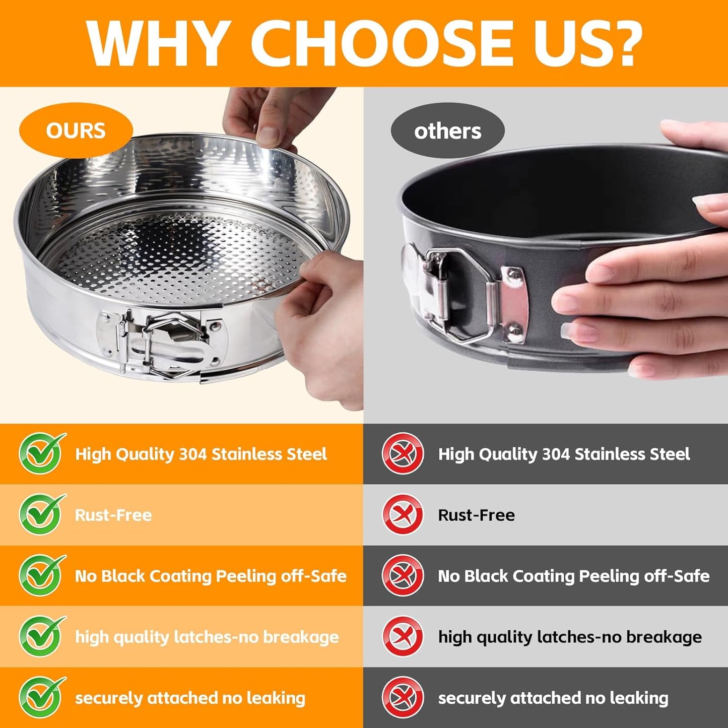 Aufind Springform Pan Set for Baking (7,9,10inches), 304 Stainless Steel Springform Cake Pan with Removable Bottom, Cheesecake Pan with 50PCS Parchment Paper for Pie Cake Pizza and Quiches