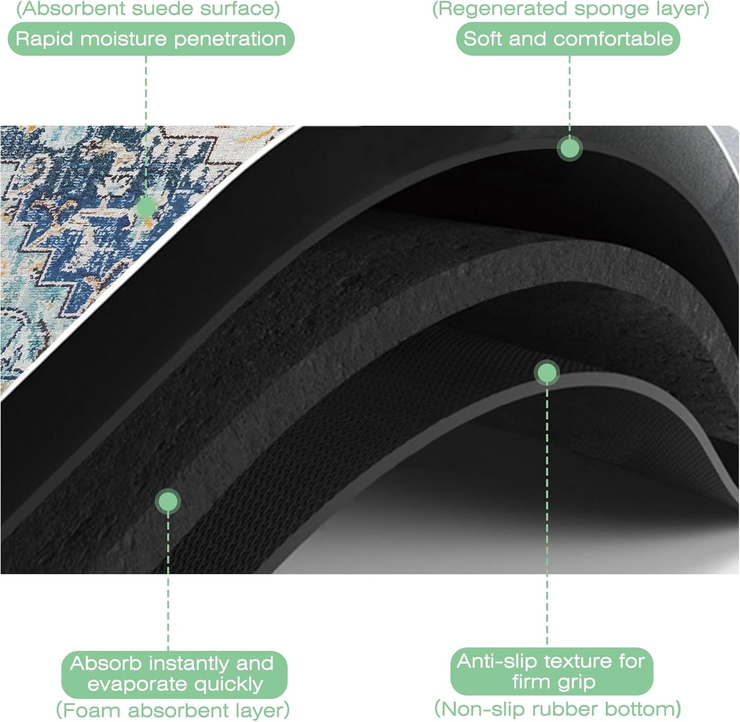 Bohemian Textile Rug Texture Dish Drying Mat,12"X19" Absorbent Fast Dish Drying Mat for Kitchen Counter Pot and Pan, Kitchen Accessories