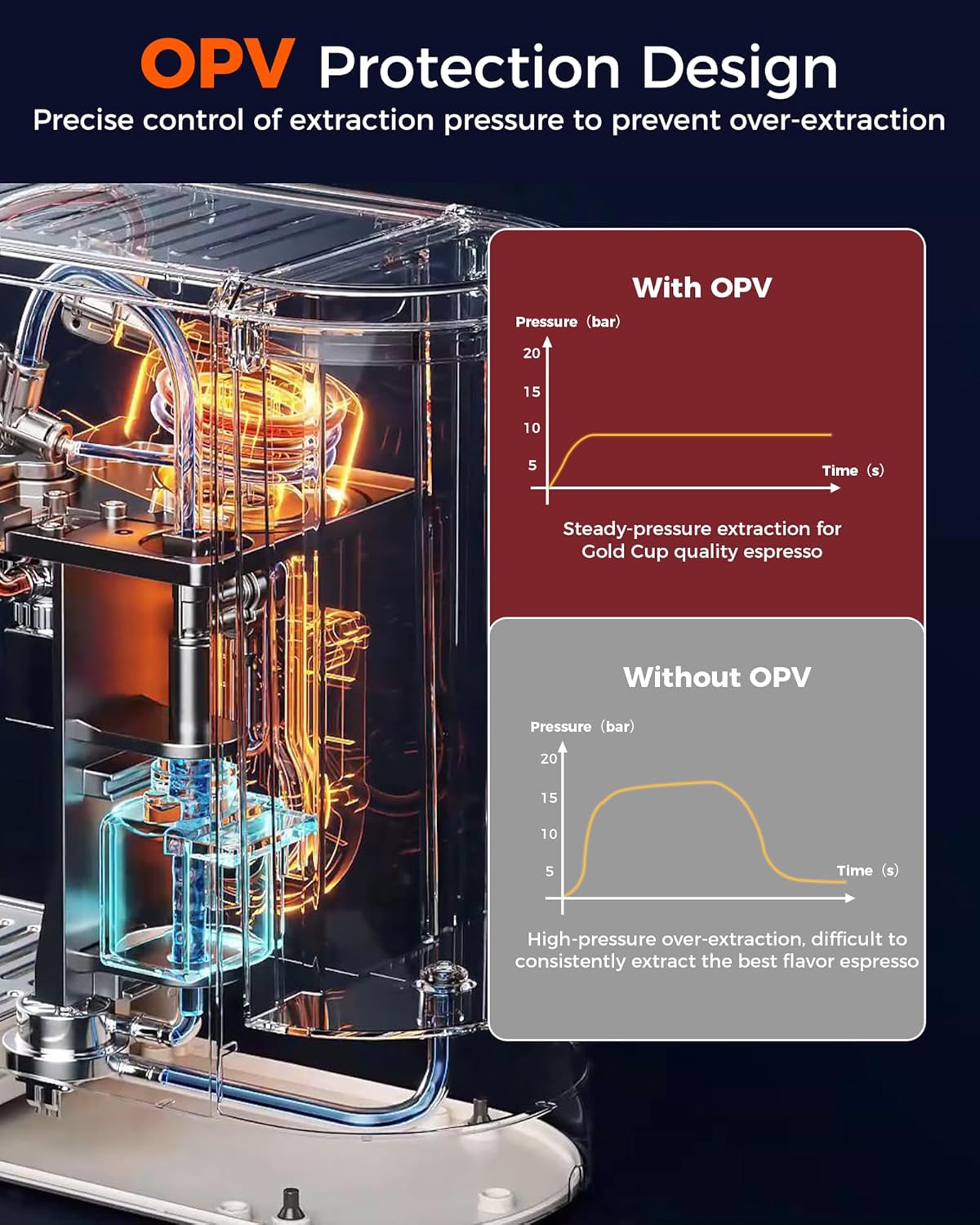 Tuni E2 58mm Espresso Machine 20Bar, Dual Boiler Espresso Maker with 10mm Steam Milk Frother, Semi-automatic Coffee Machine with UKLA Pump for Espresso,Cappuccino, Gift for Coffee Lover