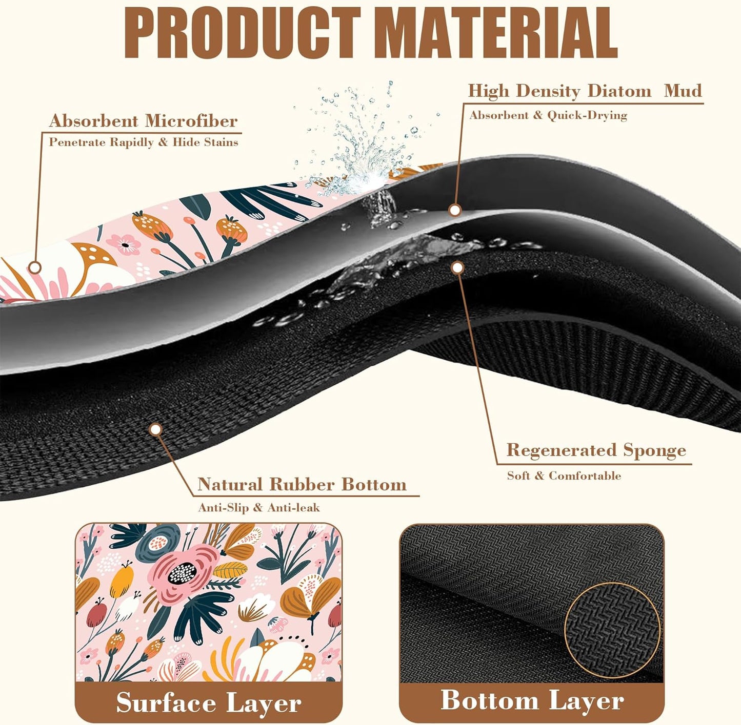 Dish Drying Mat Pink Flowers Berries Leaves Coffee Bar Mat for Countertop Absorbent Hide Stain Rubber Backed Dish Drainer Rack Pad Espresso Machine Dining Room Decor 15.7 x 23.6 Inch