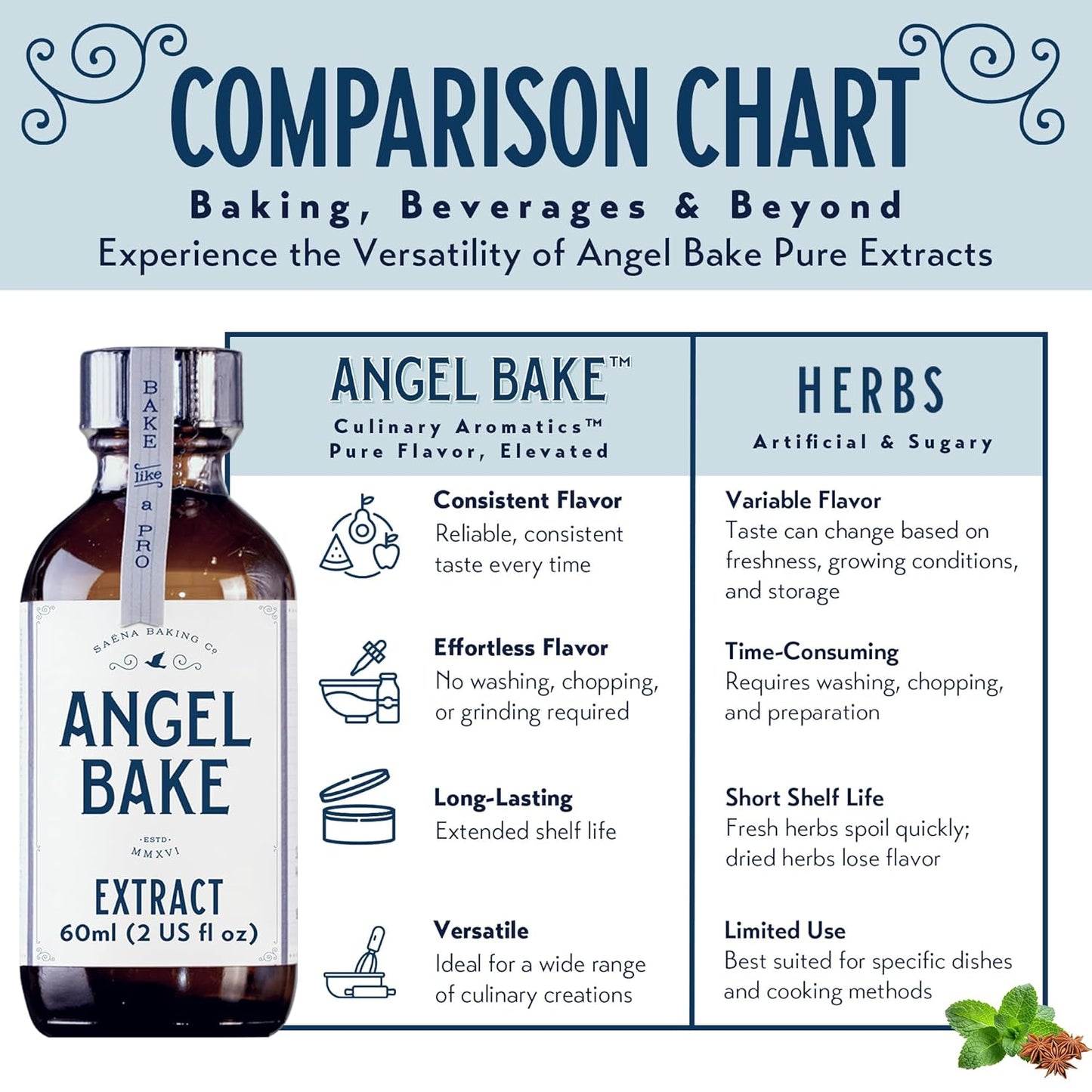 Pure Cardamom Extract for Baking and Mixology- Premium Natural Flavoring for Cooking, Desserts, Beverages - Kosher, Keto Friendly, Vegan & Gluten-Free (2 Oz Extract with Latex-Free Dropper & Spritzer)