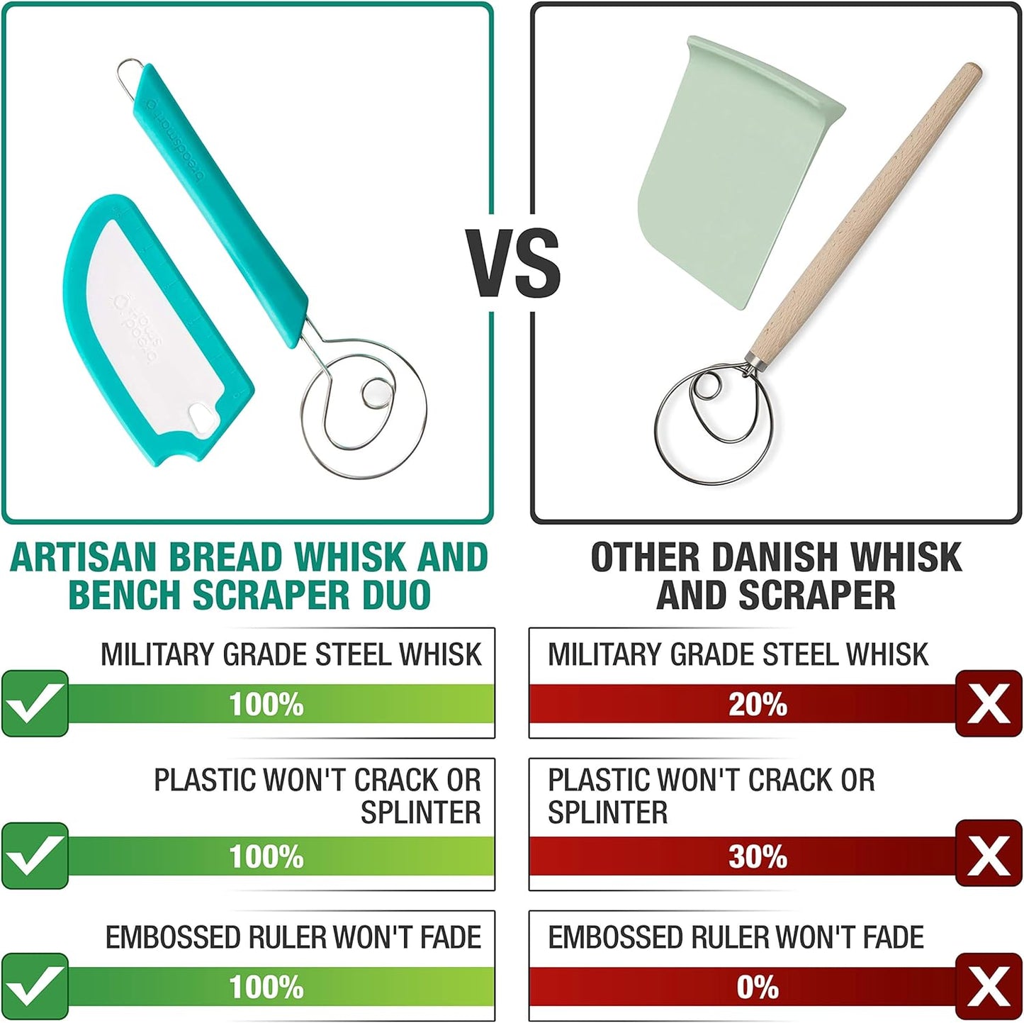 Artisan Bread Whisk and Bench Scraper Duo - Essential Dough Mixer Tools - Sourdough Bread Baking Supplies