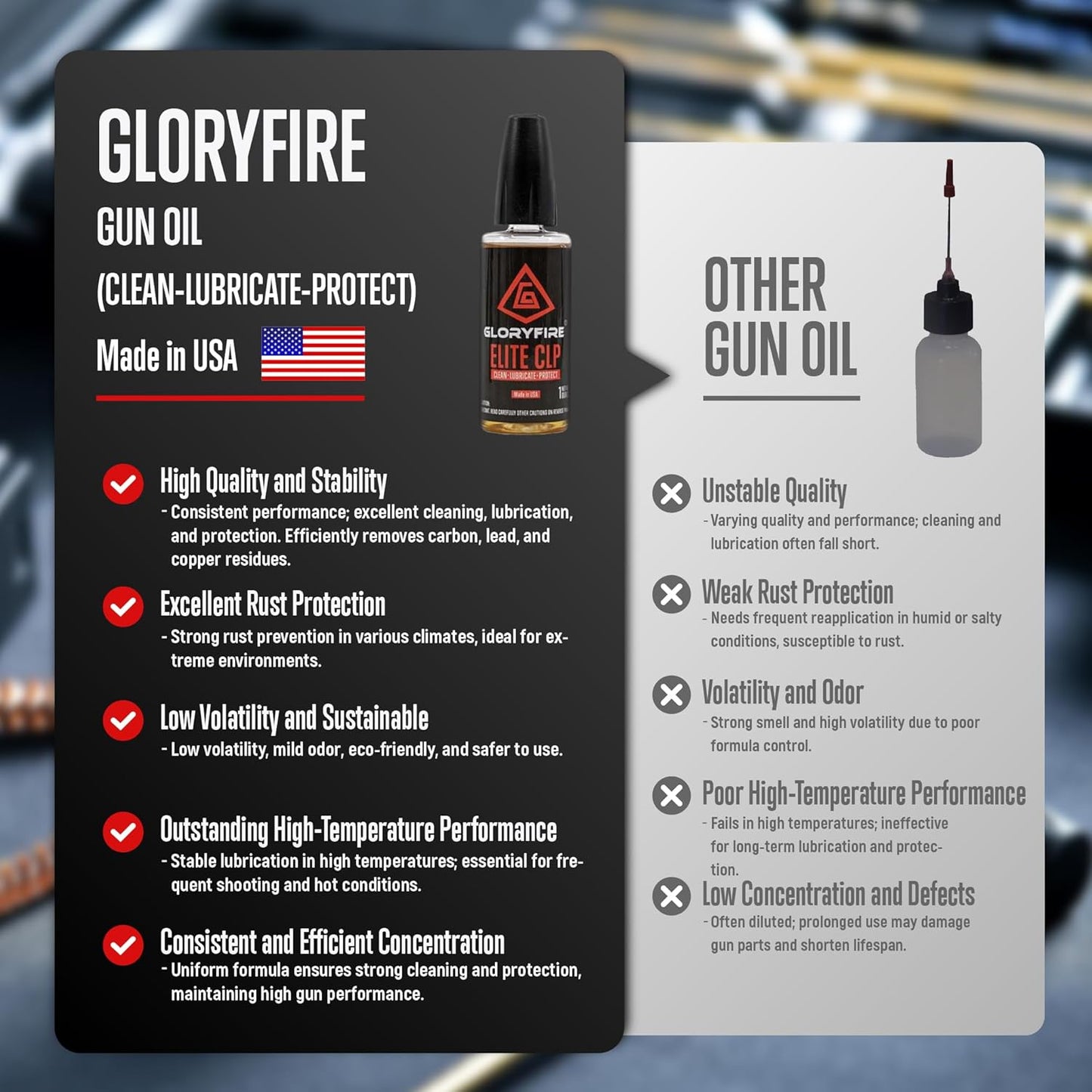 GLORYFIRE Gun Cleaning Kit Universal for Guns, Gun Brushes for Pistol, Handgun, Shotgun, Elite Brass Rods and Wire Rope, Hunting Gear Gun Accessories for Men