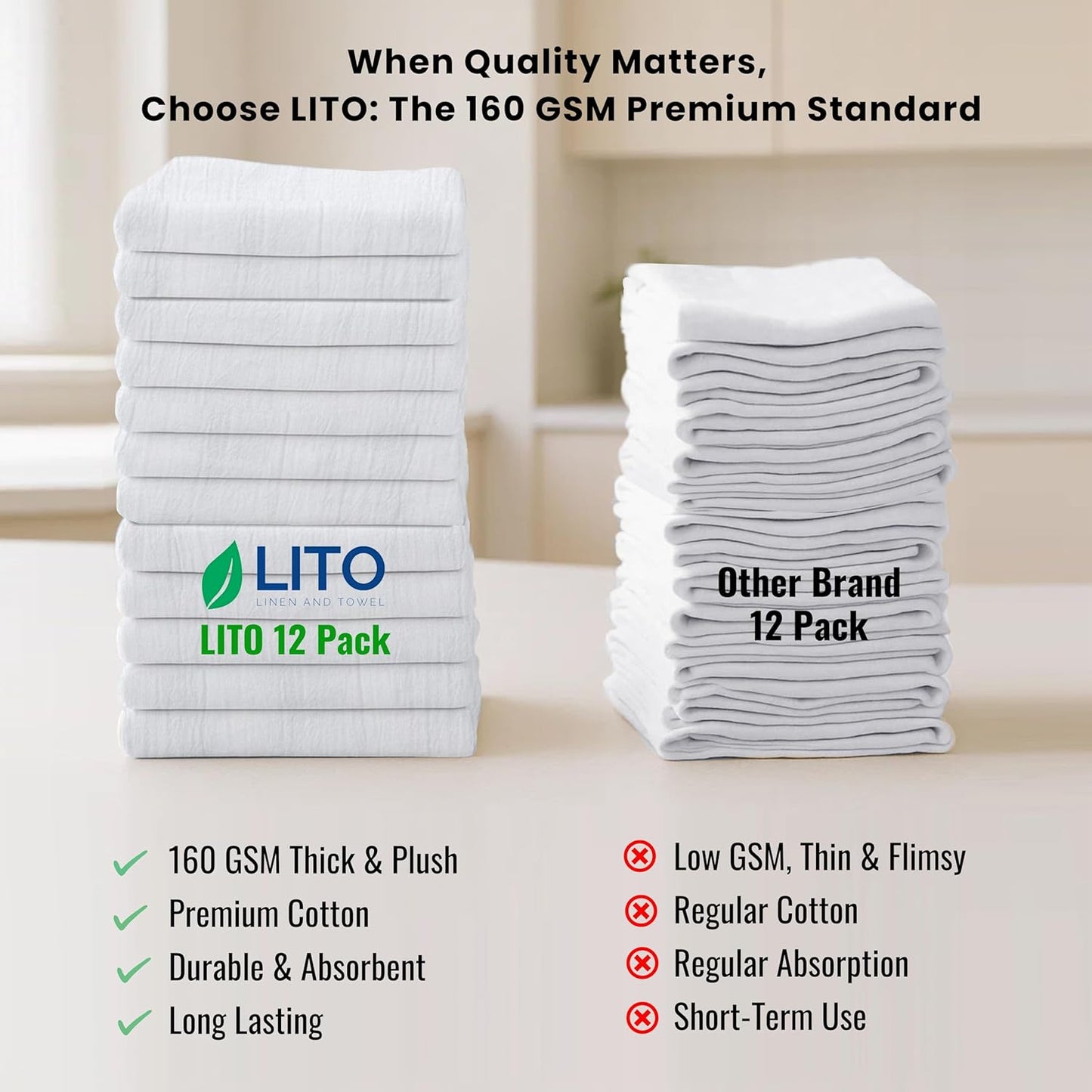 LITO LINEN AND TOWEL Flour Sack Towels – 100% Cotton, 28x28 Inches, Highly Absorbent, Embroidery-Ready Tea Towels for Kitchen & Crafts, Farmhouse Decor, Pack of 12 White