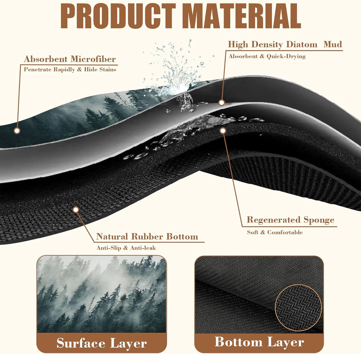 Foggy Forest Coffee Mat Absorbent Dish Drying Mat for Kitchen Counter Hide Stain Rubber Backed Coffee Bar Accessories Fit Under Espresso Machine, 15.7 x 23.6 Inch