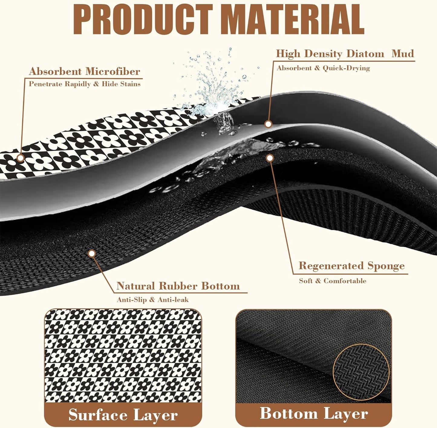 Black and White Checkered Flower Dish Drying Mat for Kitchen Counter Absorbent Coffee Mat Hide Stain Rubber Backed Drying Rack Pad Espresso Machine Coffee Bar Accessories 15.7 x 23.6 Inch