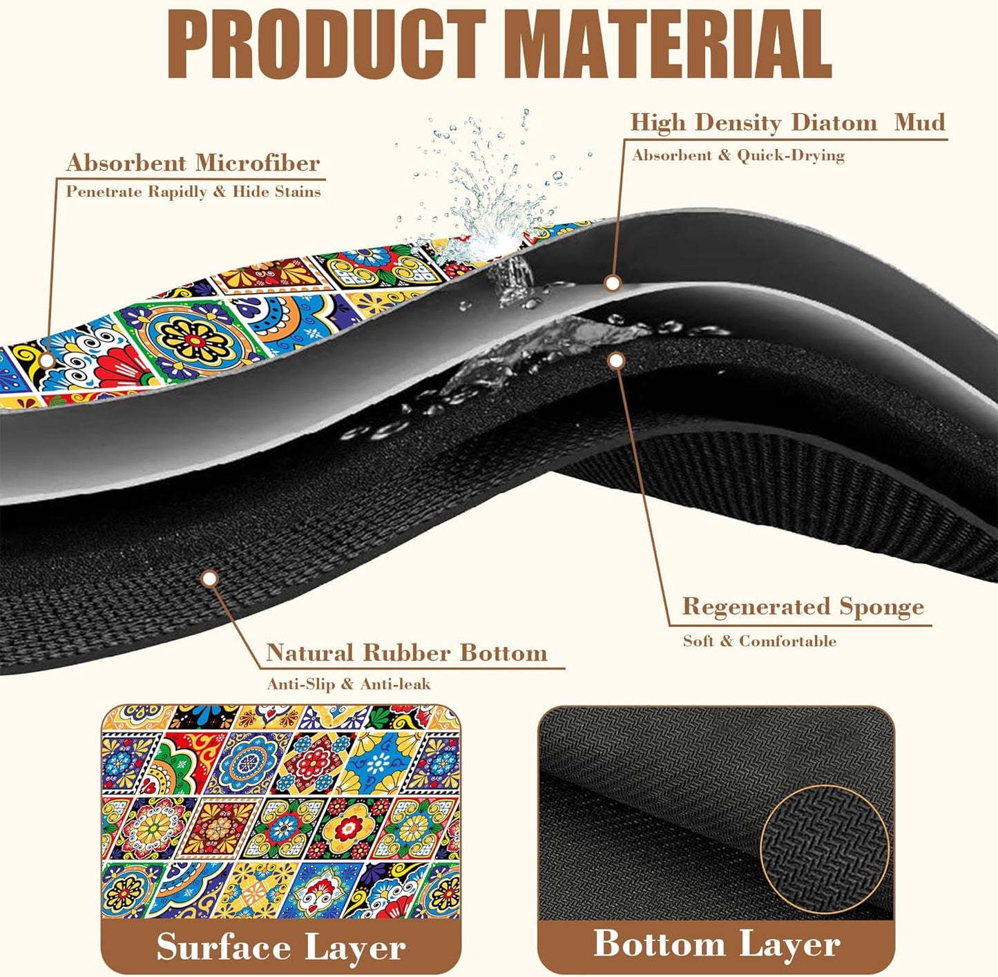 Talavera Mexican Tiles Dish Drying Mat for Kitchen Counter Bar Mat Hide Stain Absorbent Rubber Backed Coffee Mat Maker Espresso Machine Bar Accessories 15.7 x 23.6 Inch