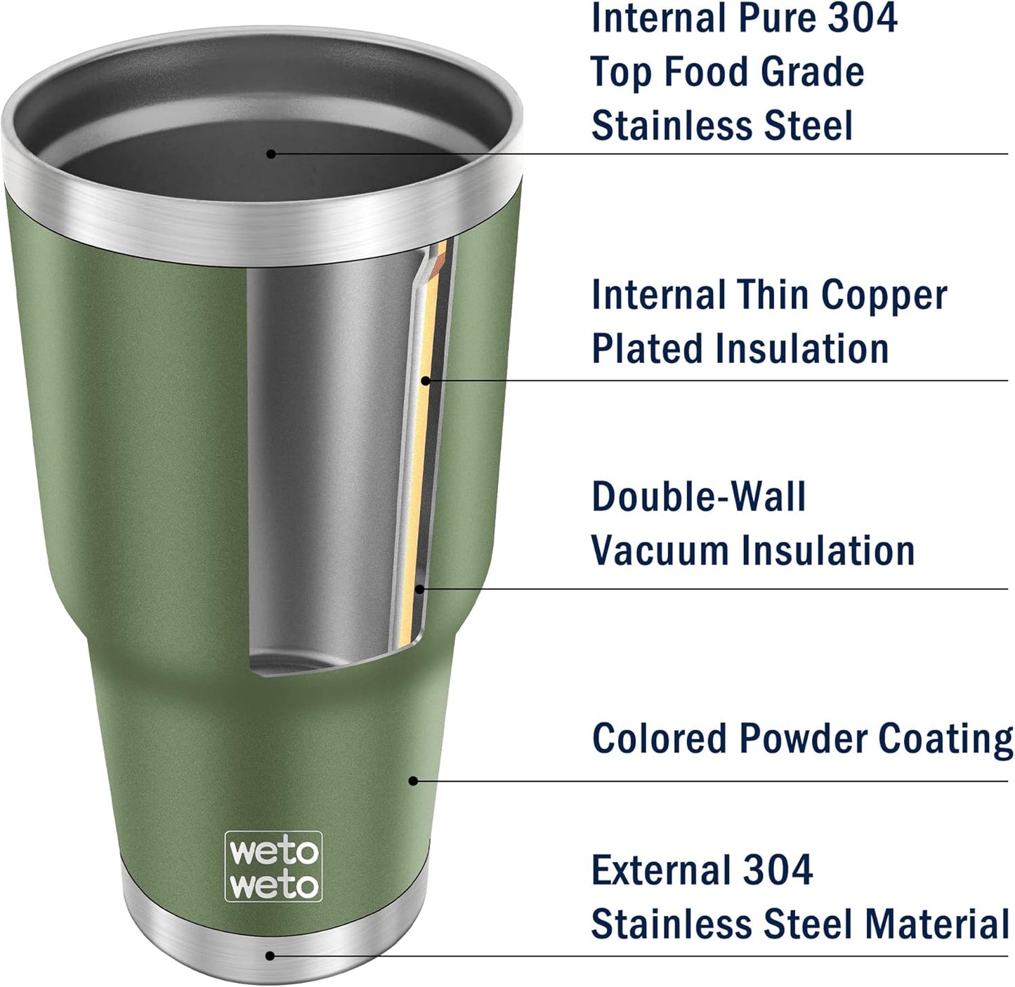 WETOWETO 30oz Tumbler, Stainless Steel Vacuum Insulated Water Coffee Tumbler Cup, Double Wall Powder Coated Spill-Proof Travel Mug Thermal Cup for Home Outdoor (Army Green, 1 Pack)