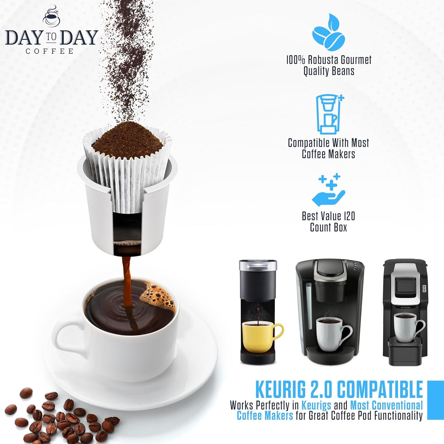 Day To Day Breakfast Blend Medium Roast Single Serve Coffee Pods, 80-Count for K-Cup Keurig Brewers