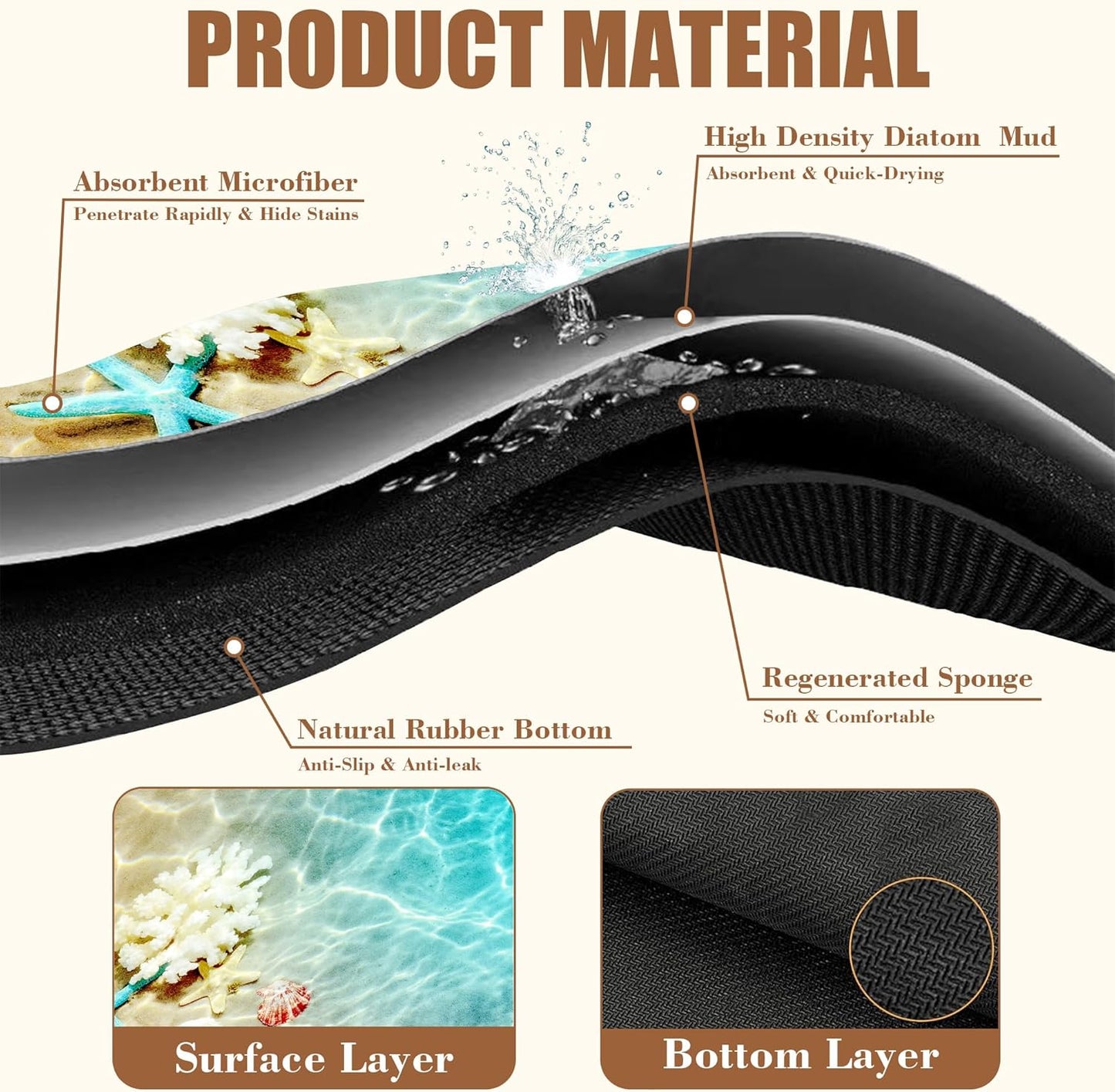 Starfish and Seashell Beach Dish Drying Mat for Kitchen Counter - Hide Stain Rubber Backed Absorbent Mat - Fits Under Coffee Maker, Espresso Machine - 15.7 x 23.6 Inch