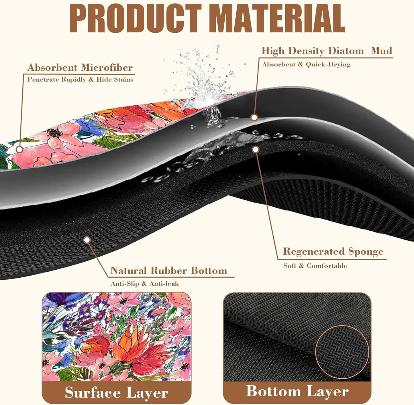 Dish Drying Mat Watercolor Colorful Floral Coffee Bar Mat for Countertop Absorbent Rubber Backed Hide Stain Dish Drainer Rack Pad Coffee Maker Espresso Machine Dining Room Decor 15.7 x 23.6 Inch